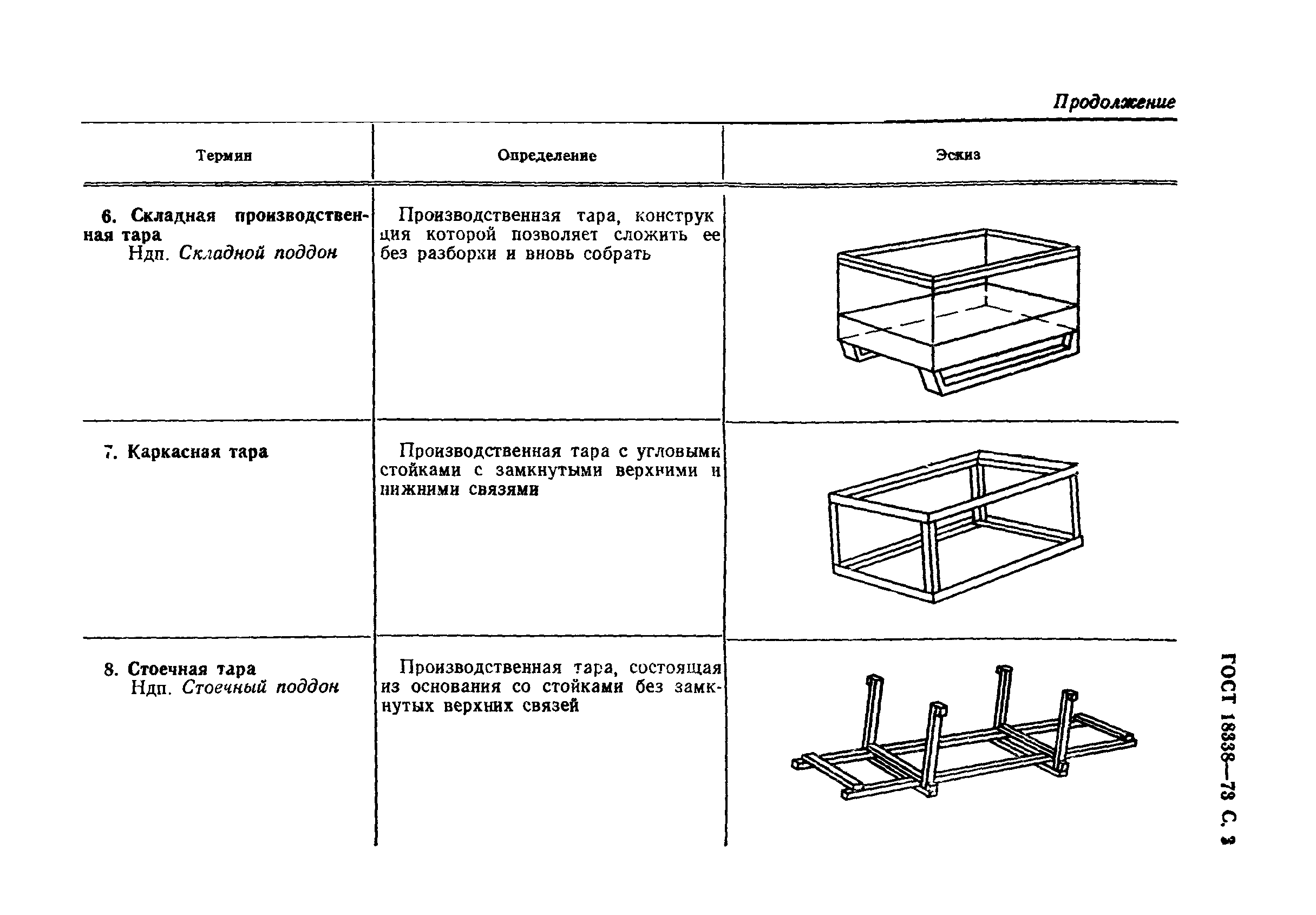 Кровельные термины и определения