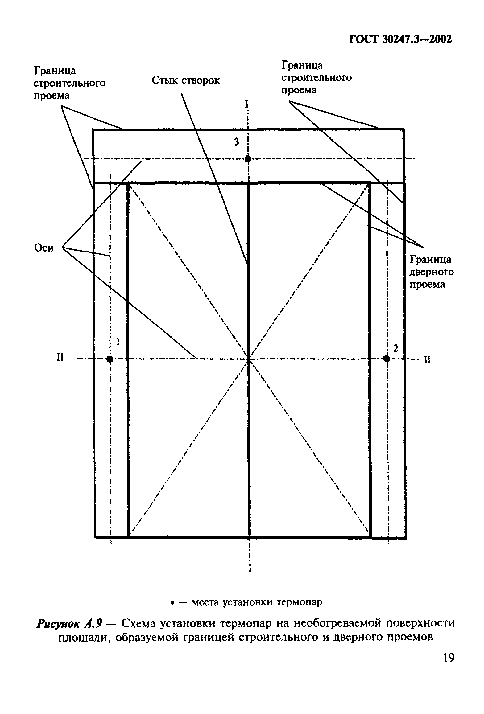 ГОСТ 30247.3-2002