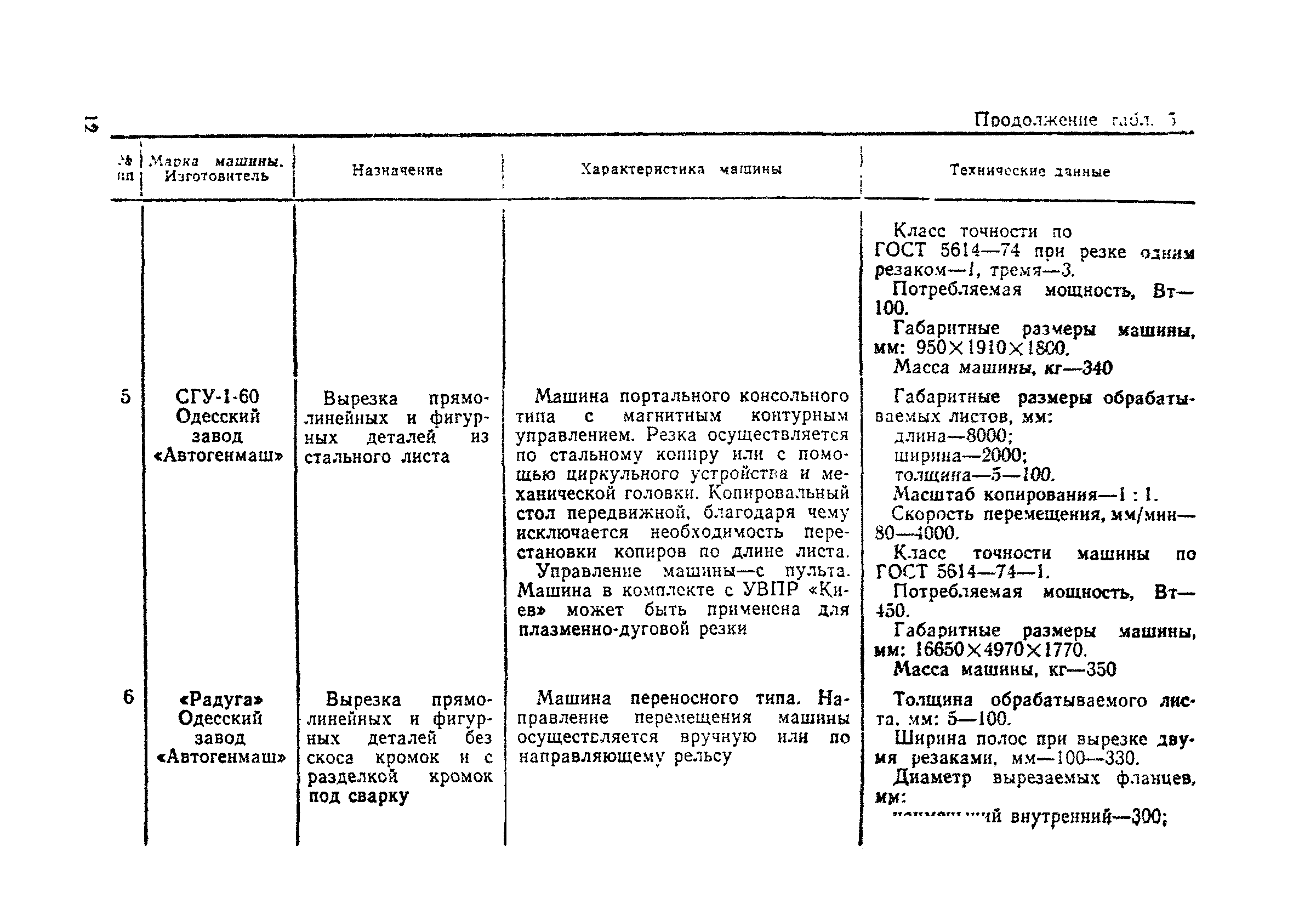 ВСН 191-79