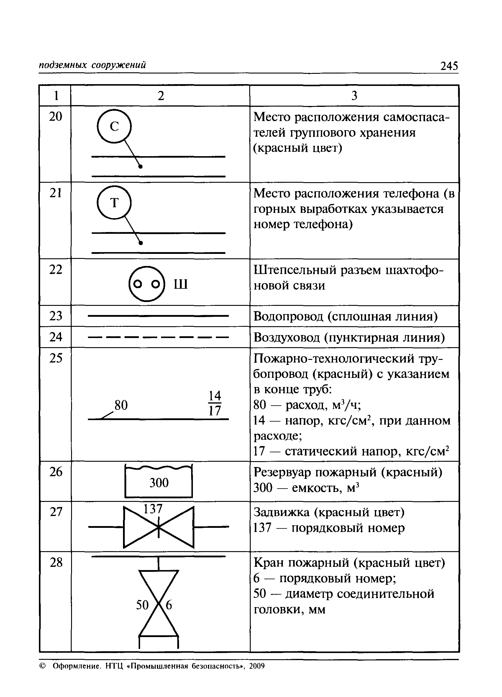 ПБ 03-428-02