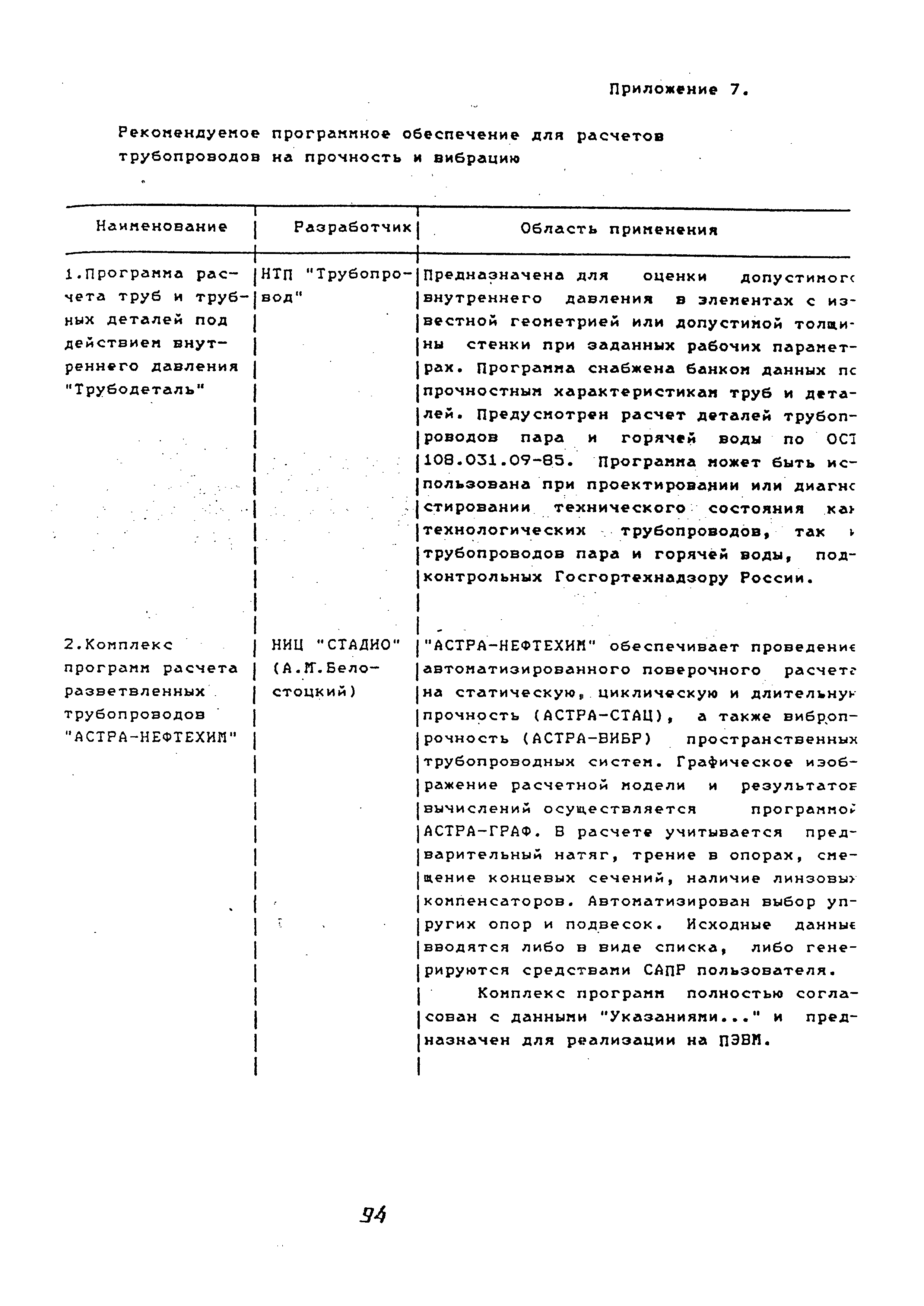 РТМ 38.001-94