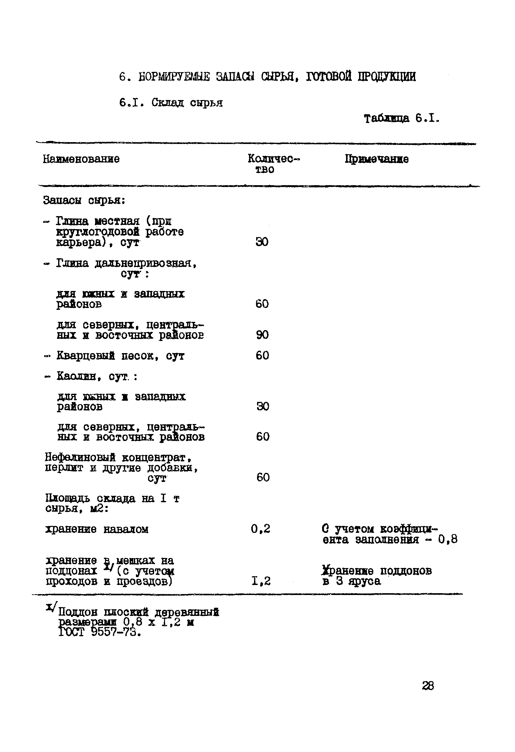 ВНТП 19-86