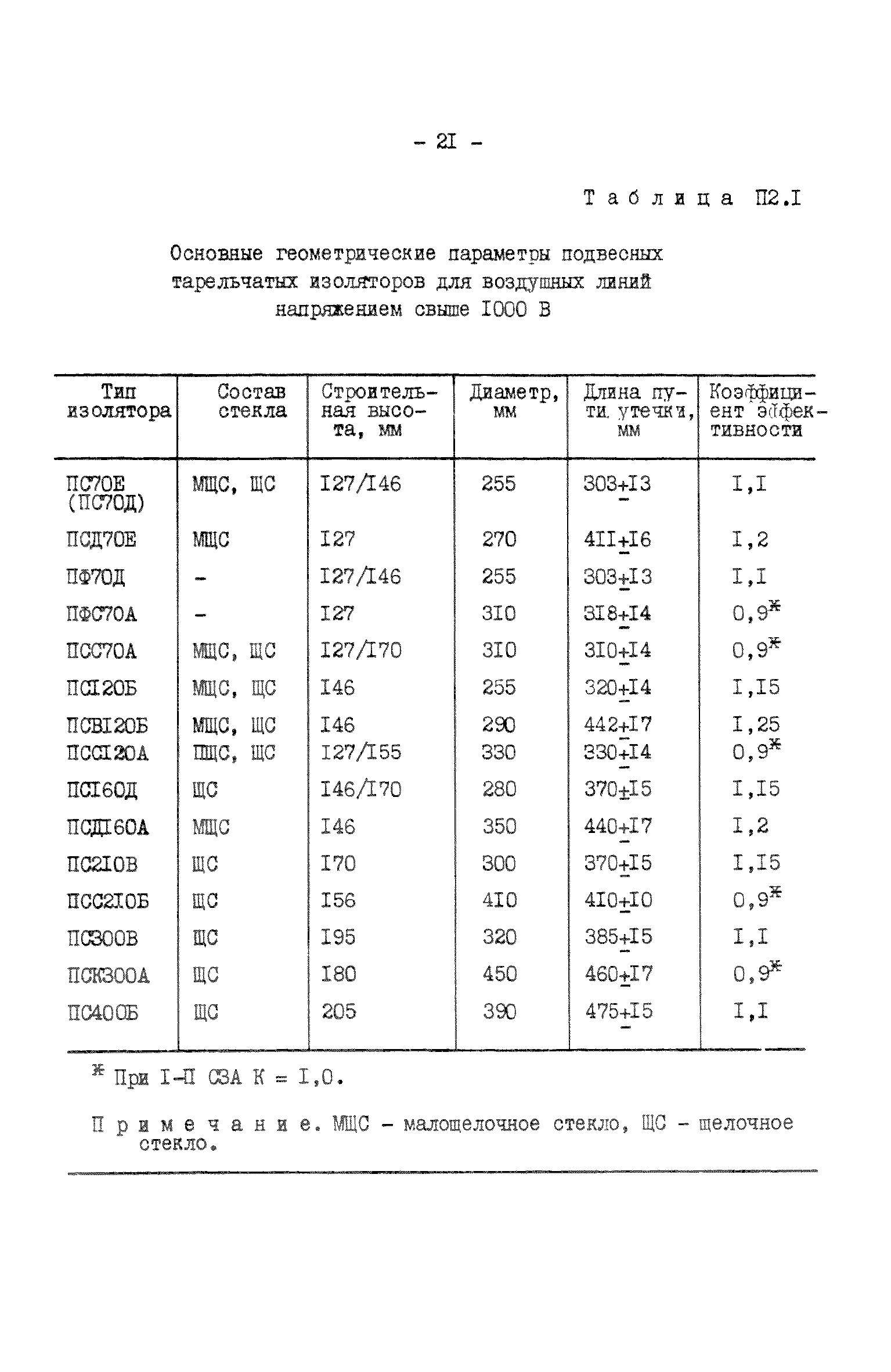 РД 34.51.101-90