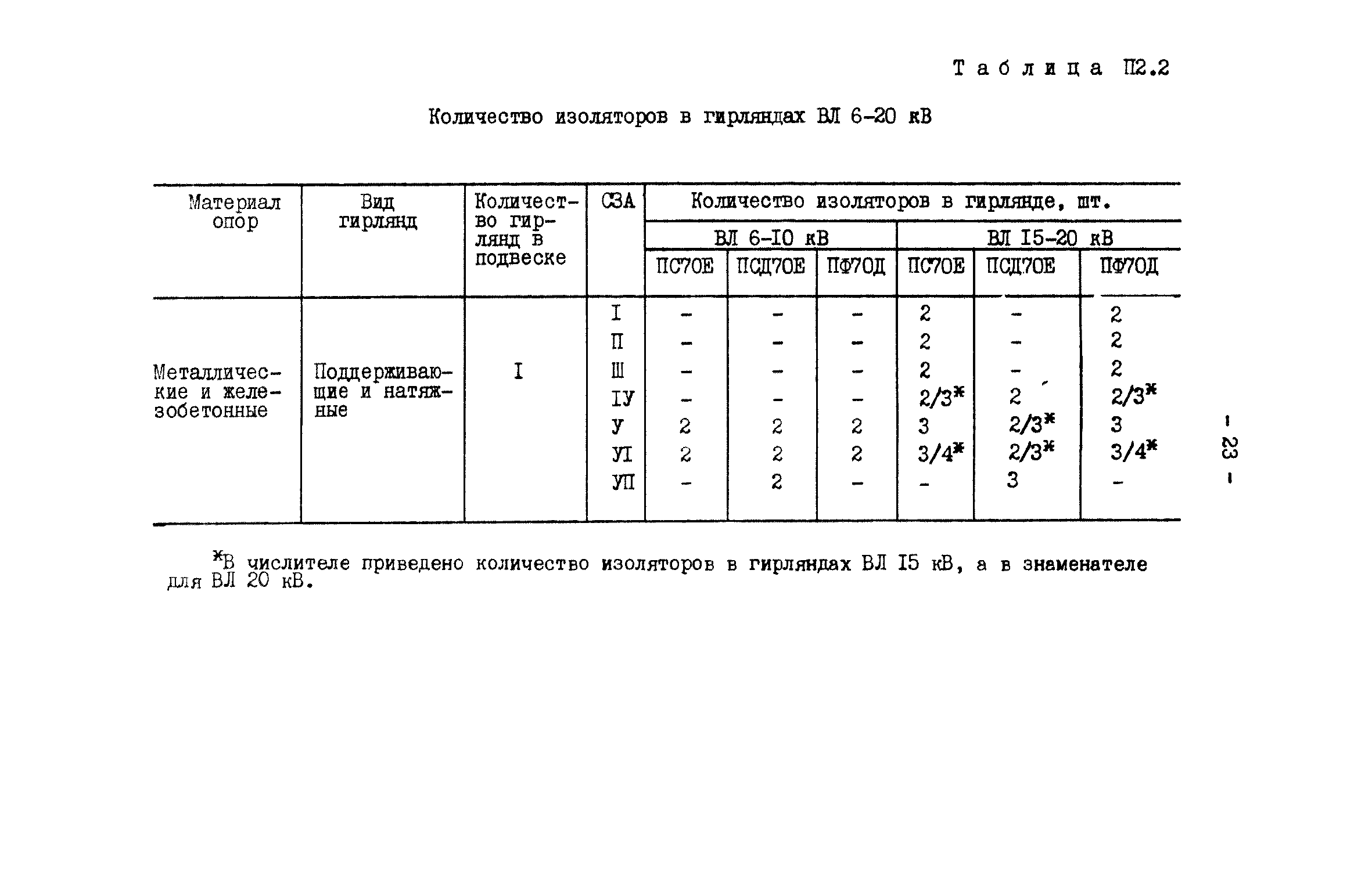 РД 34.51.101-90