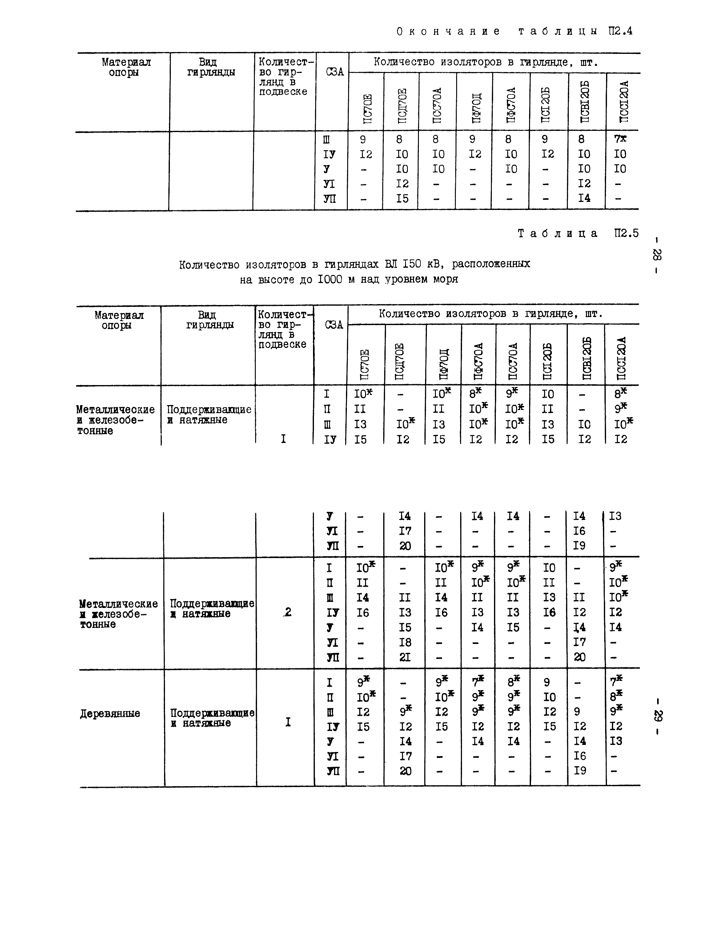 РД 34.51.101-90