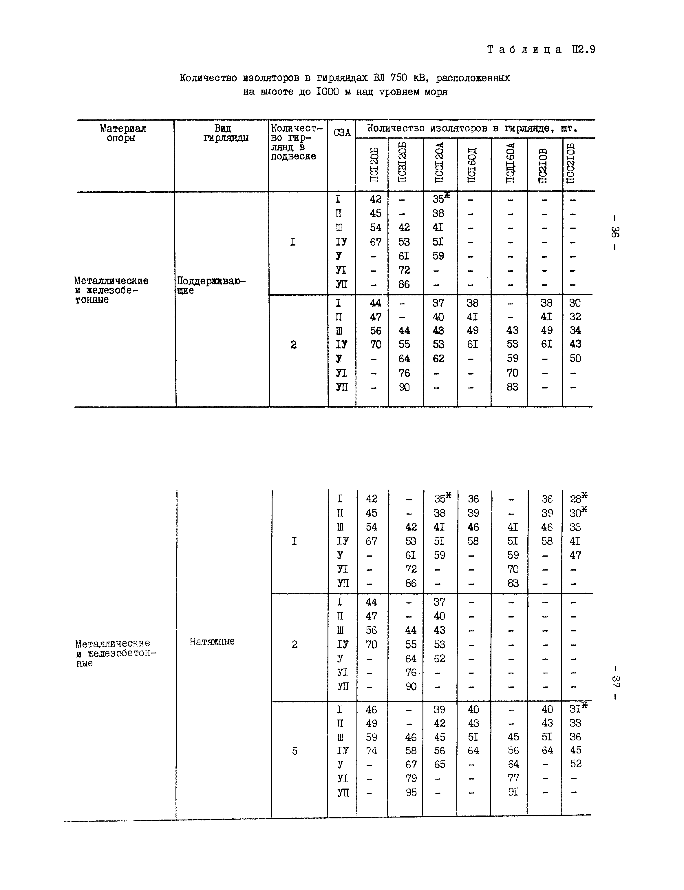 РД 34.51.101-90