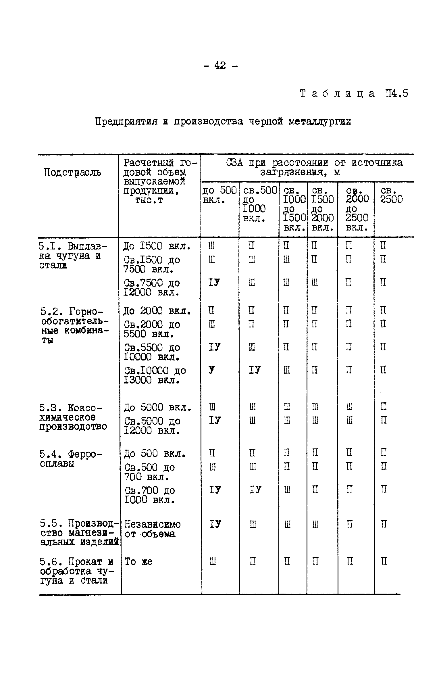 РД 34.51.101-90