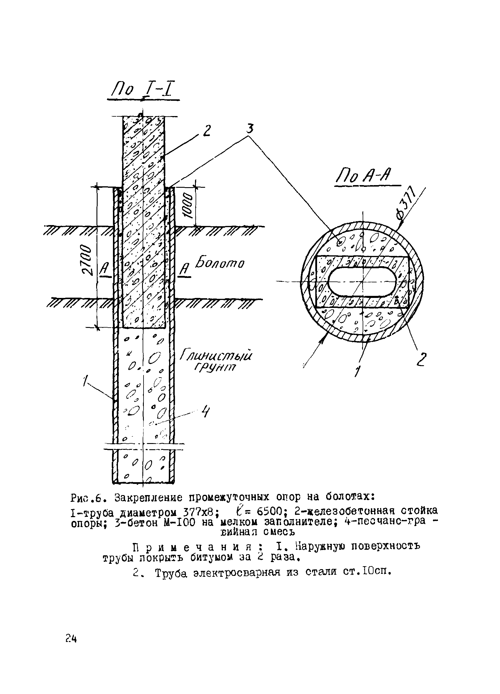 ВСН 195-86