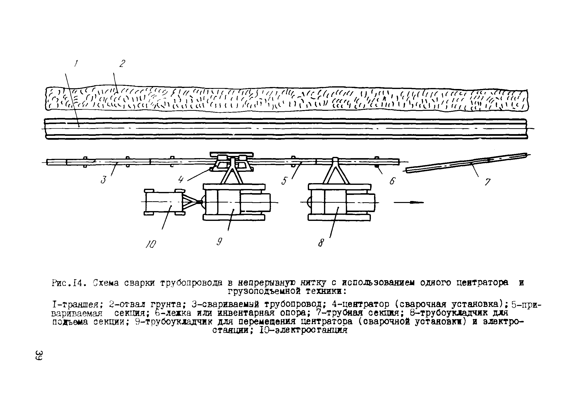 ВСН 190-85