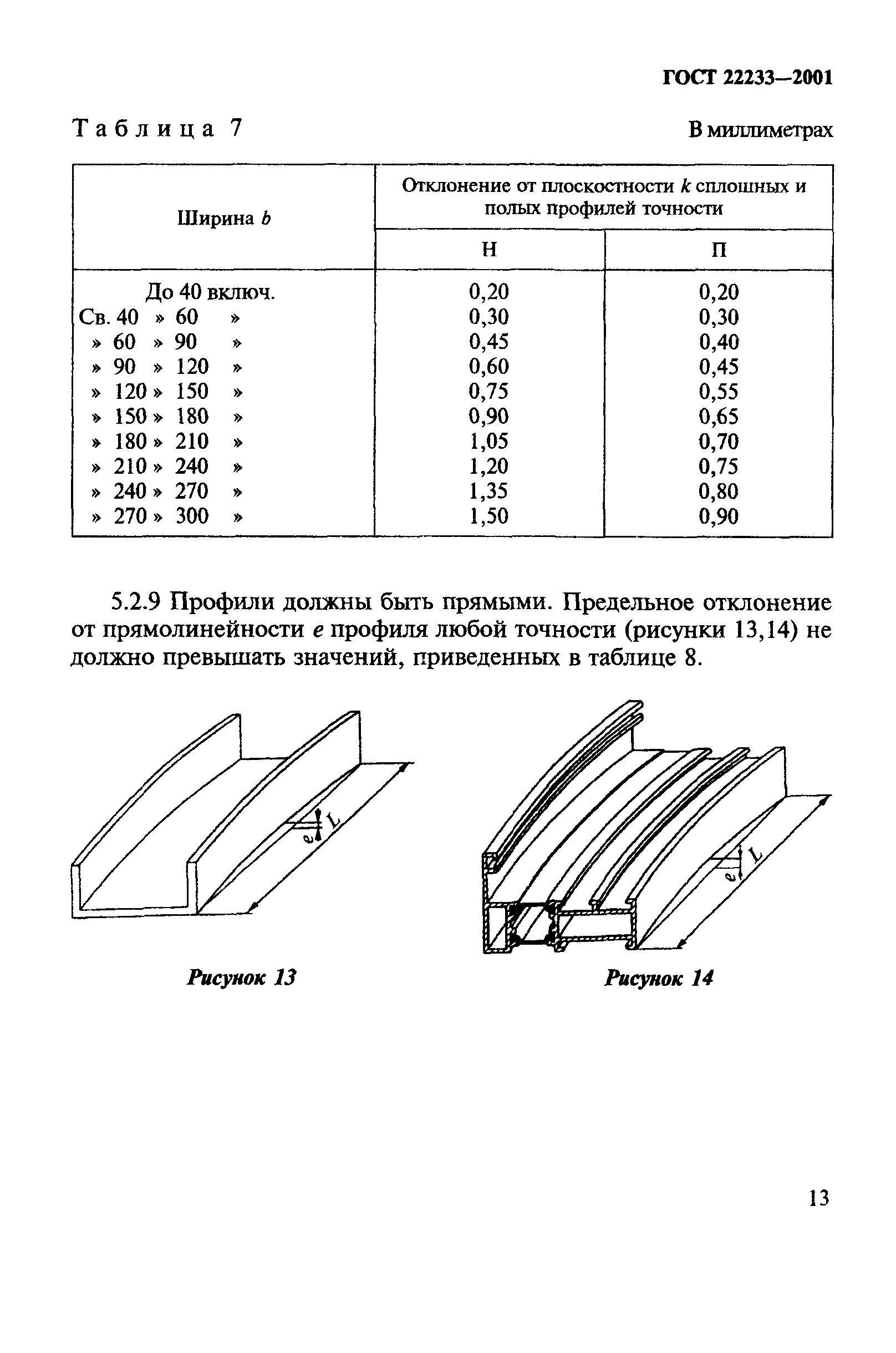 ГОСТ 22233-2001