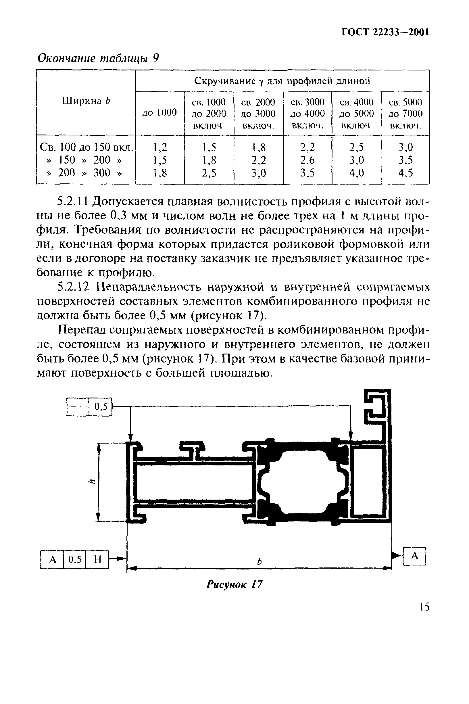 ГОСТ 22233-2001