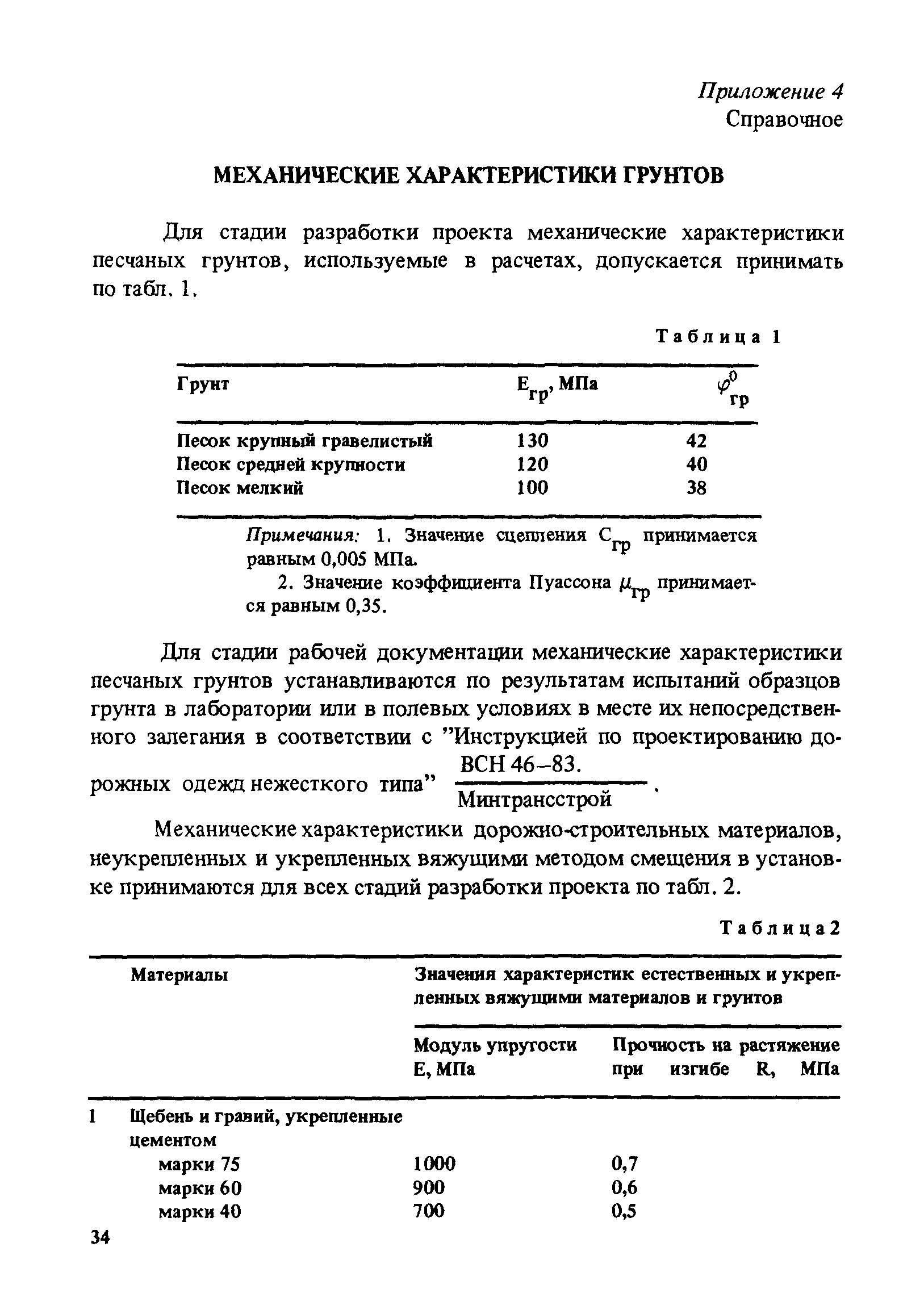 РД 31.31.46-88