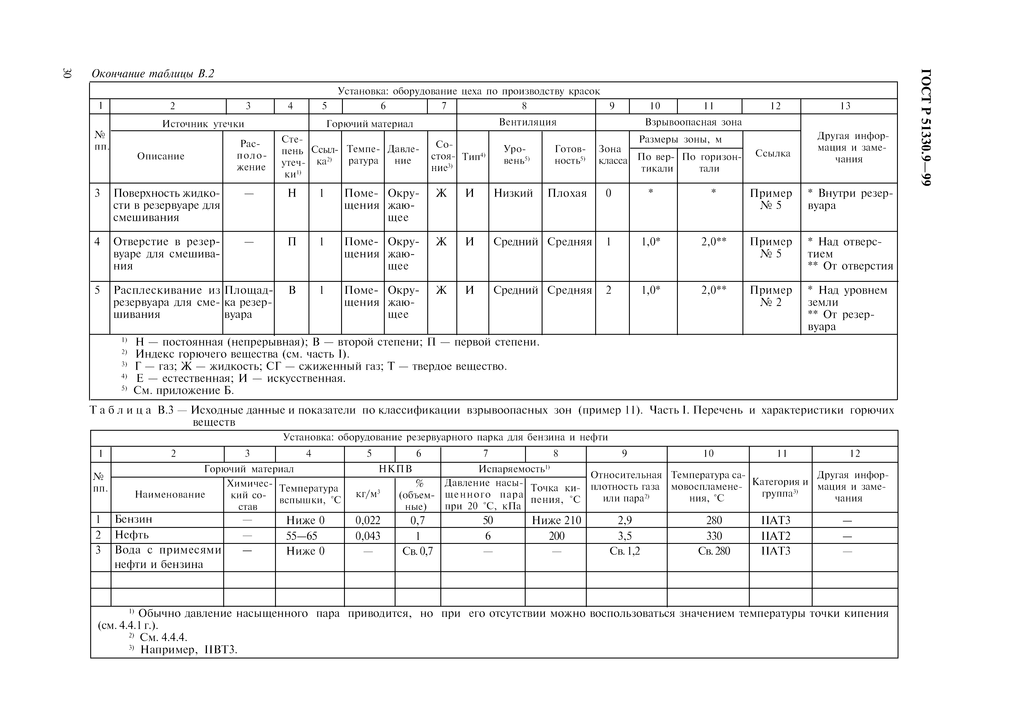 ГОСТ Р 51330.9-99