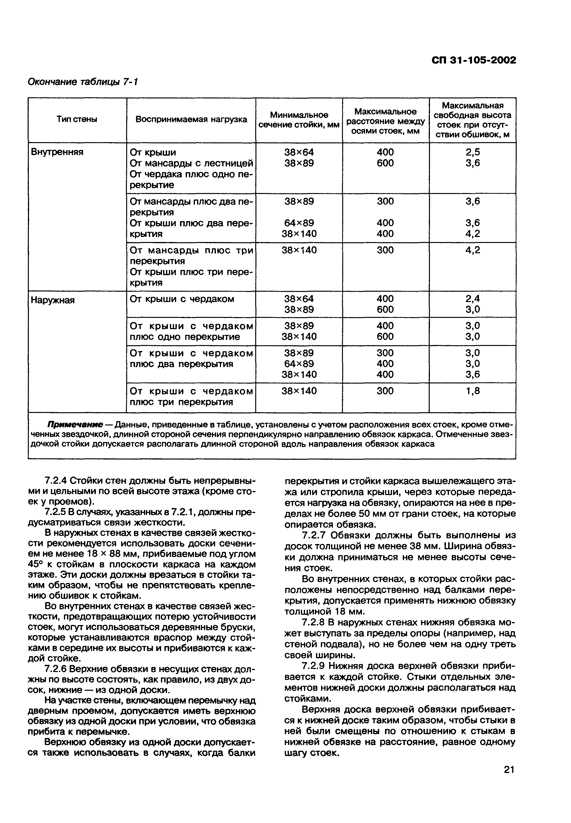 СП 31-105-2002