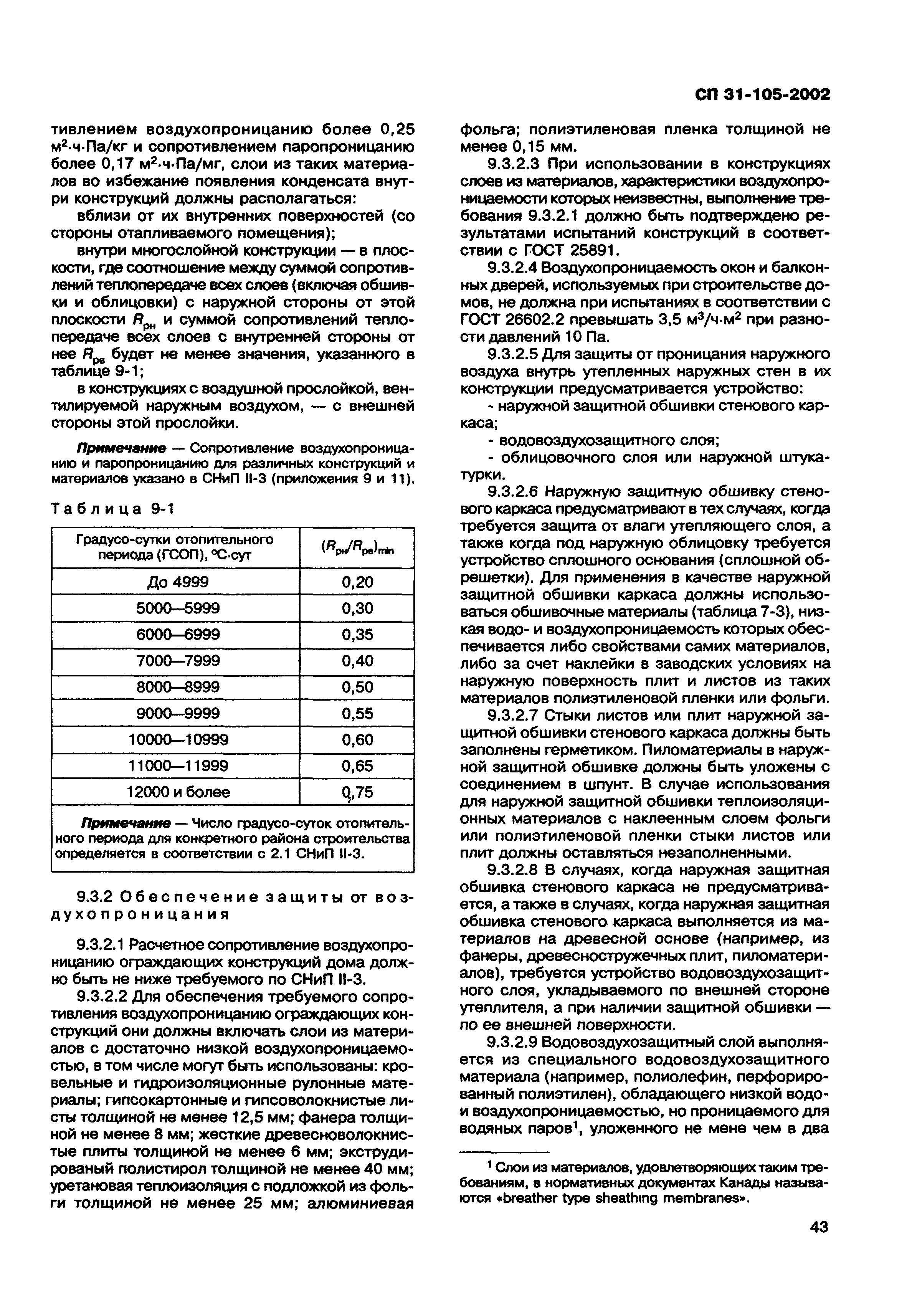 СП 31-105-2002