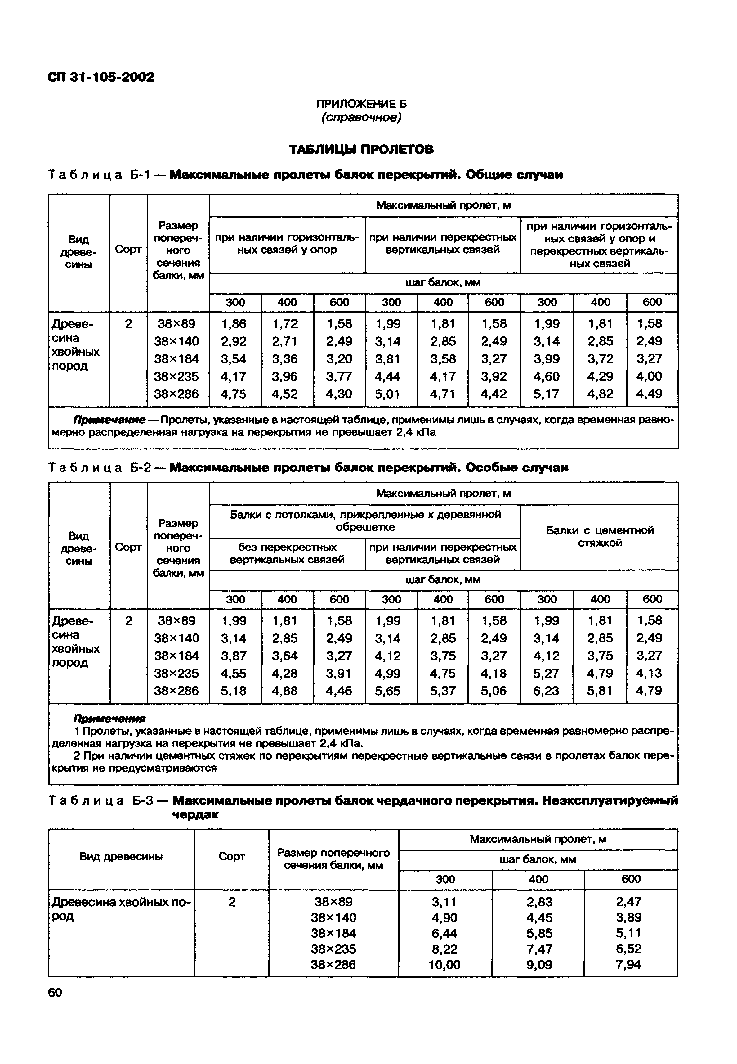 СП 31-105-2002