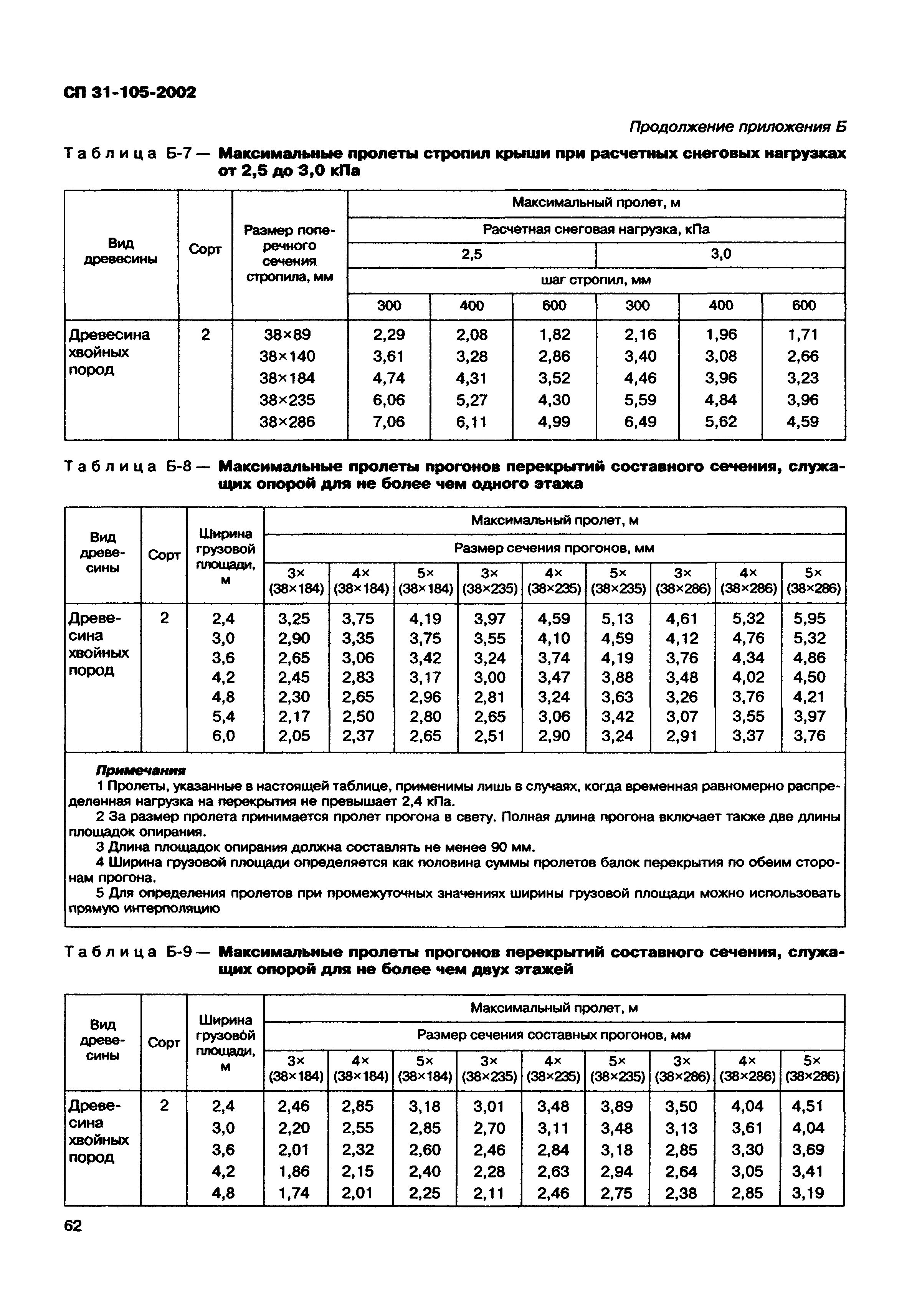 СП 31-105-2002