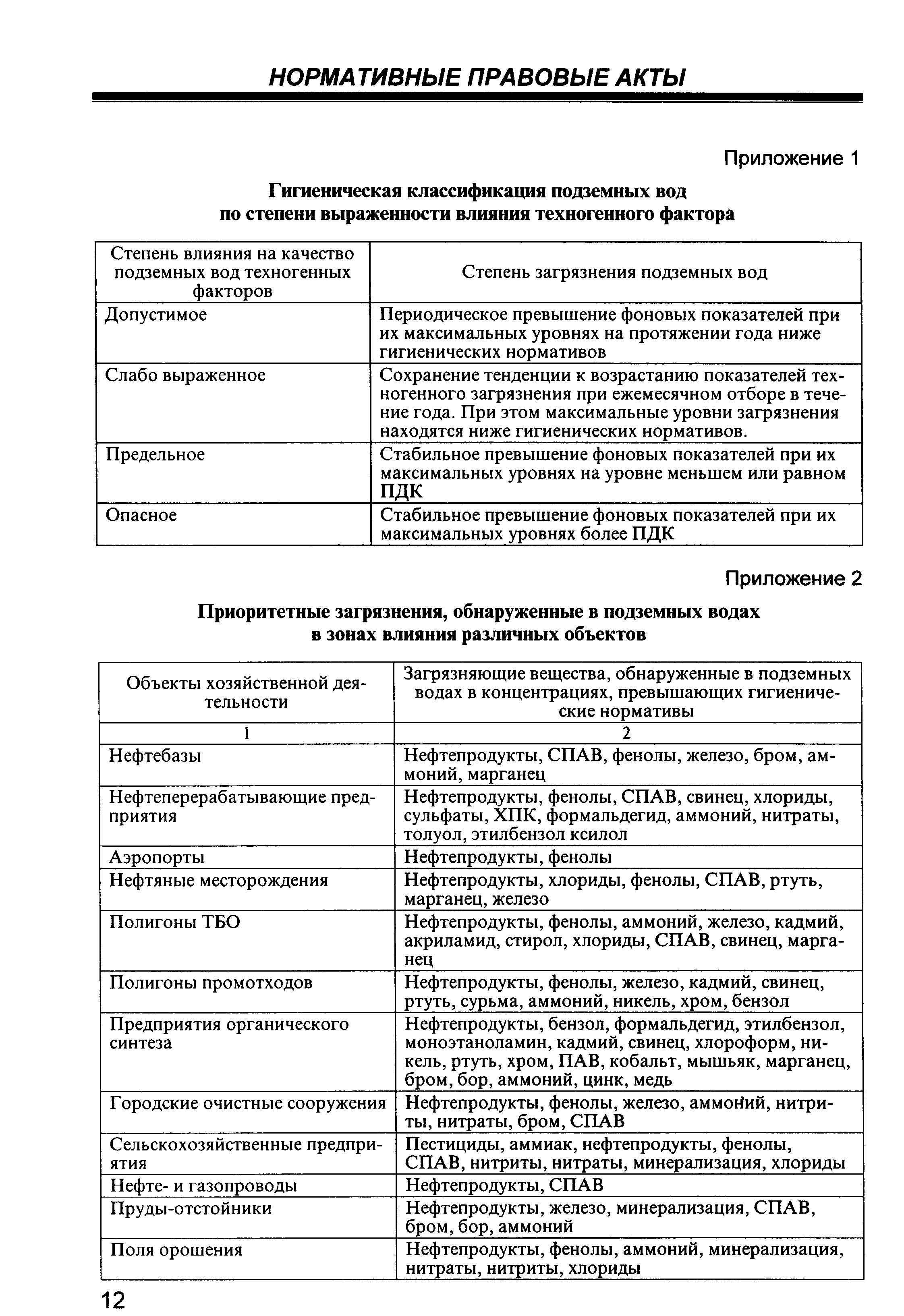 СП 2.1.5.1059-01