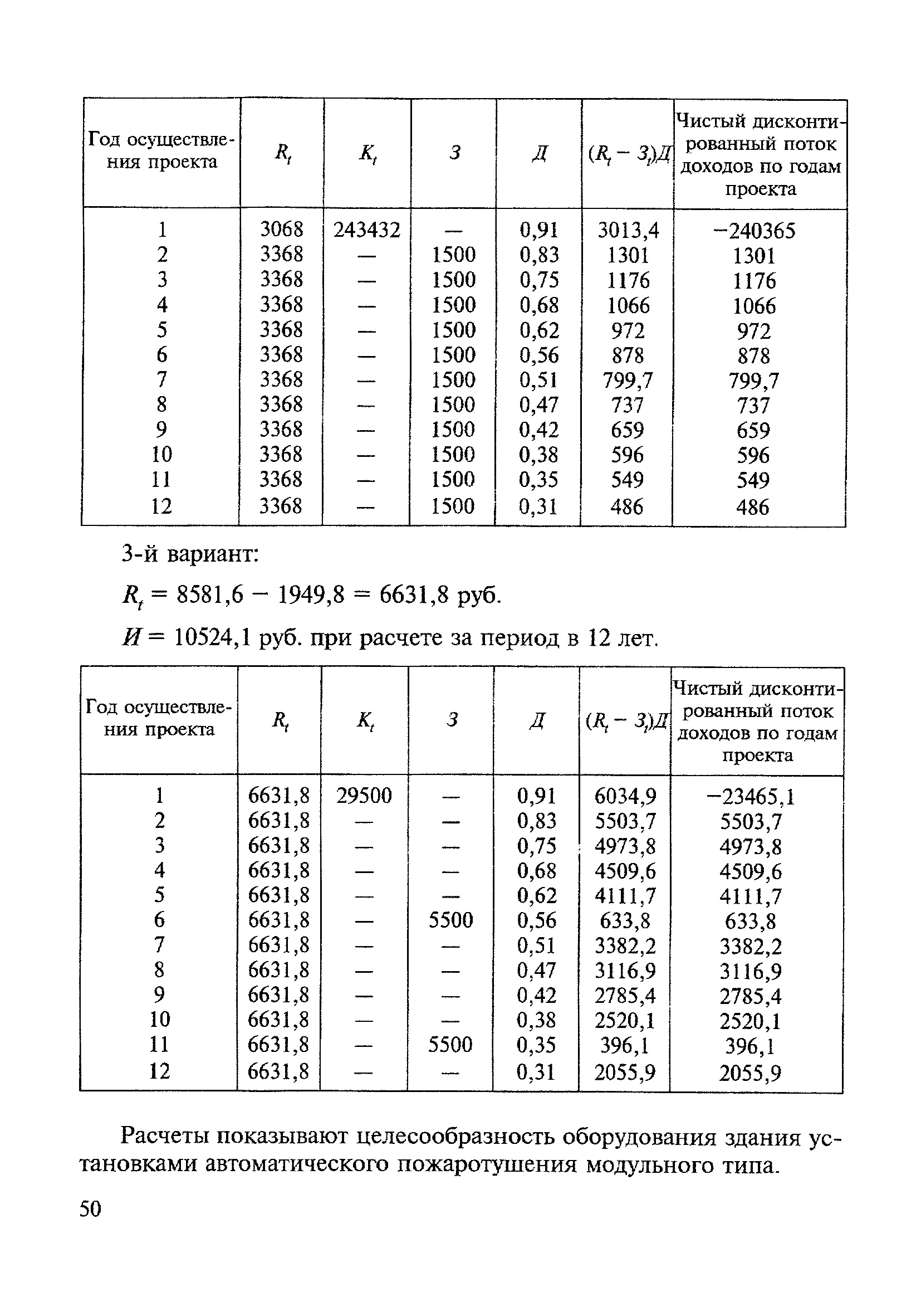 МДС 21-3.2001