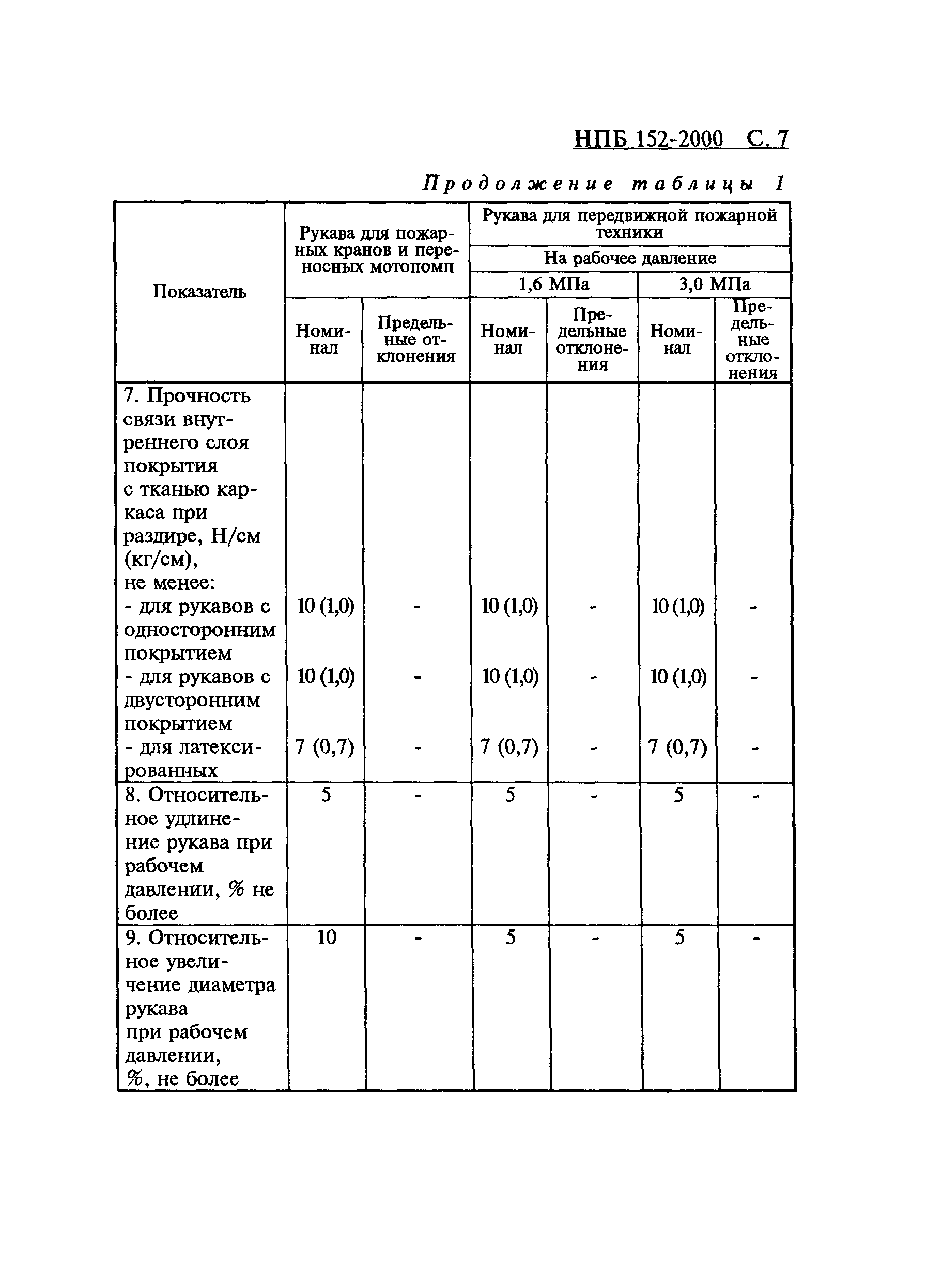 НПБ 152-2000