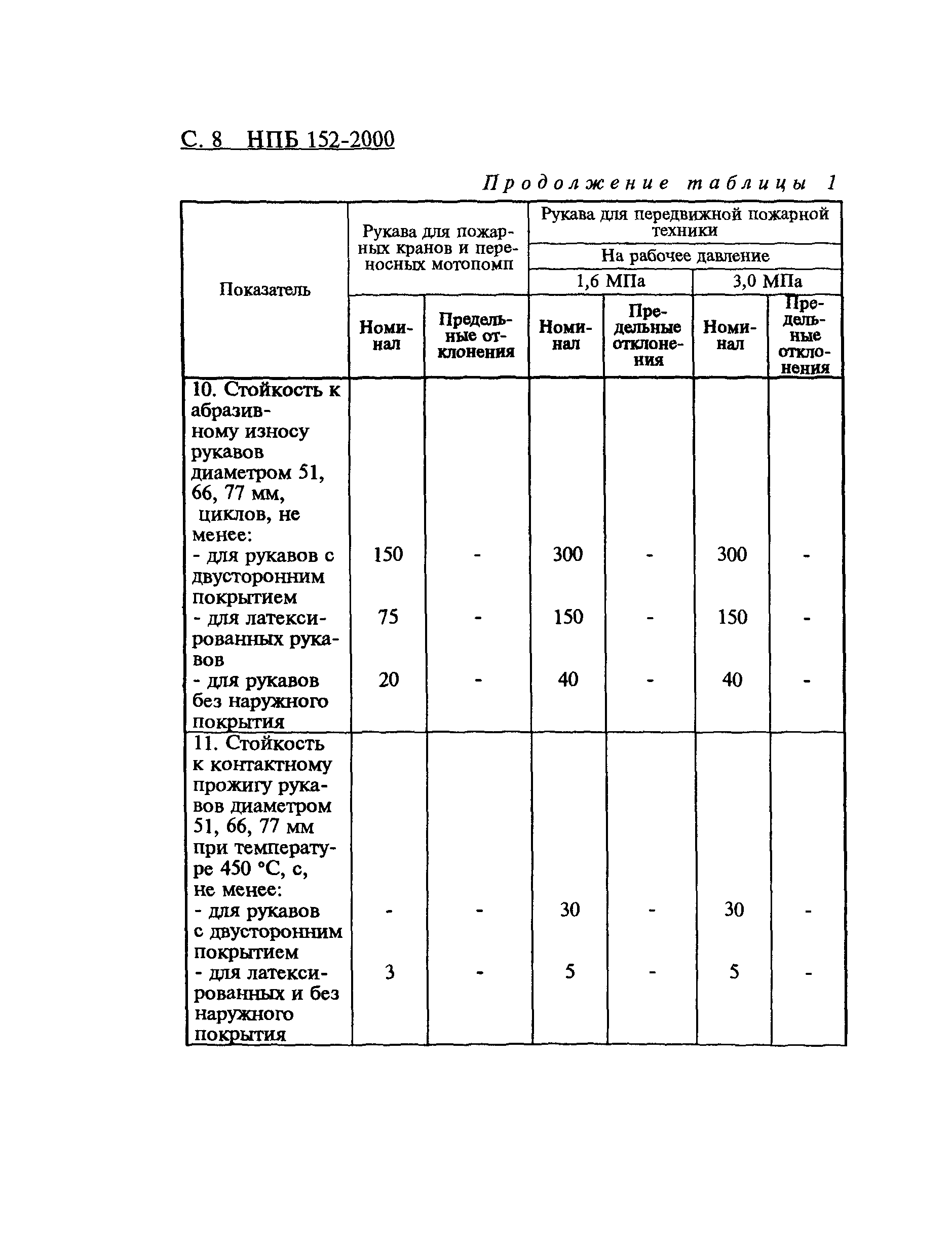 НПБ 152-2000