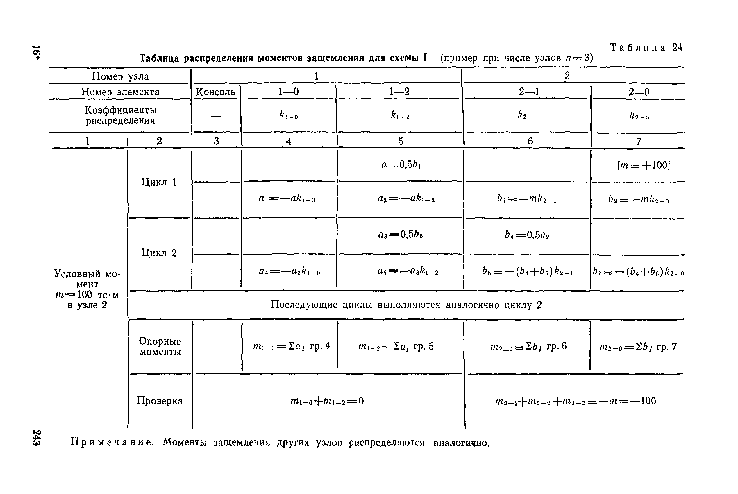 РД 31.31.27-81