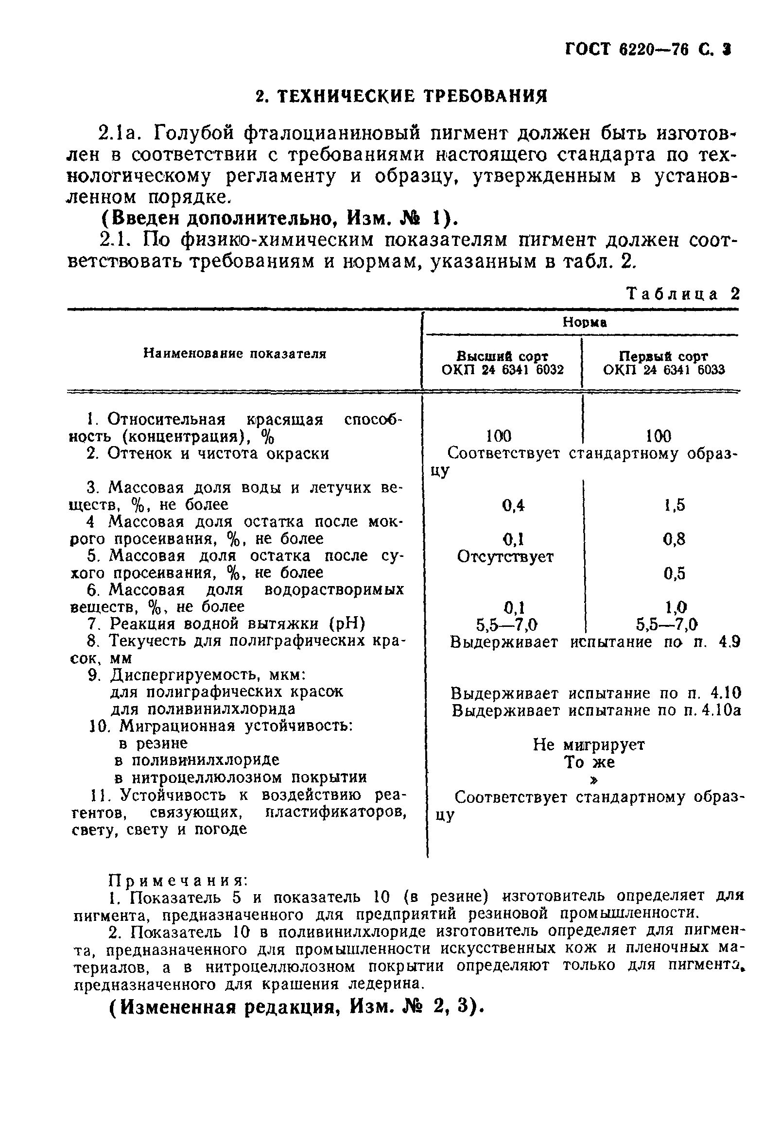 ГОСТ 6220-76