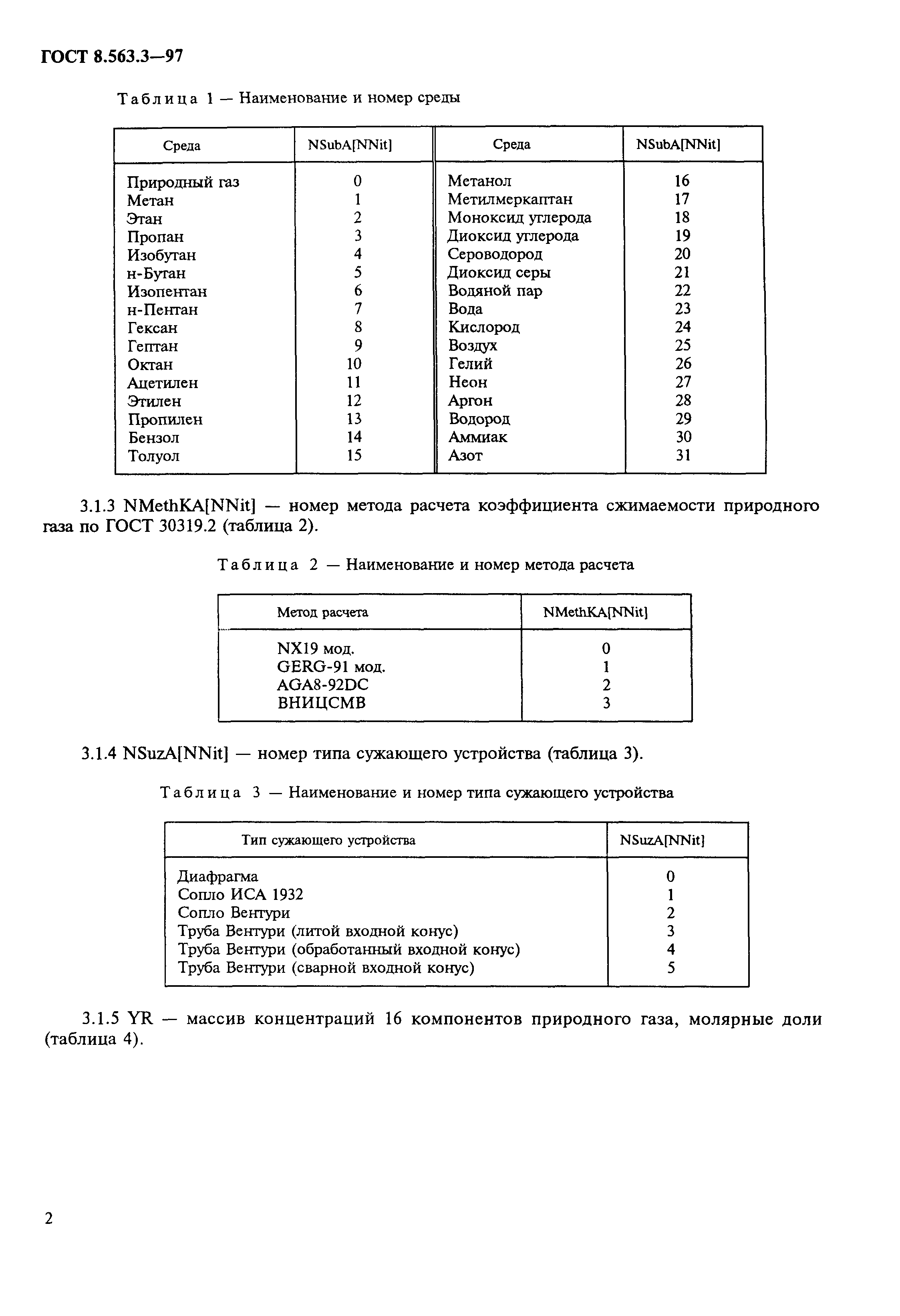 ГОСТ 8.563.3-97