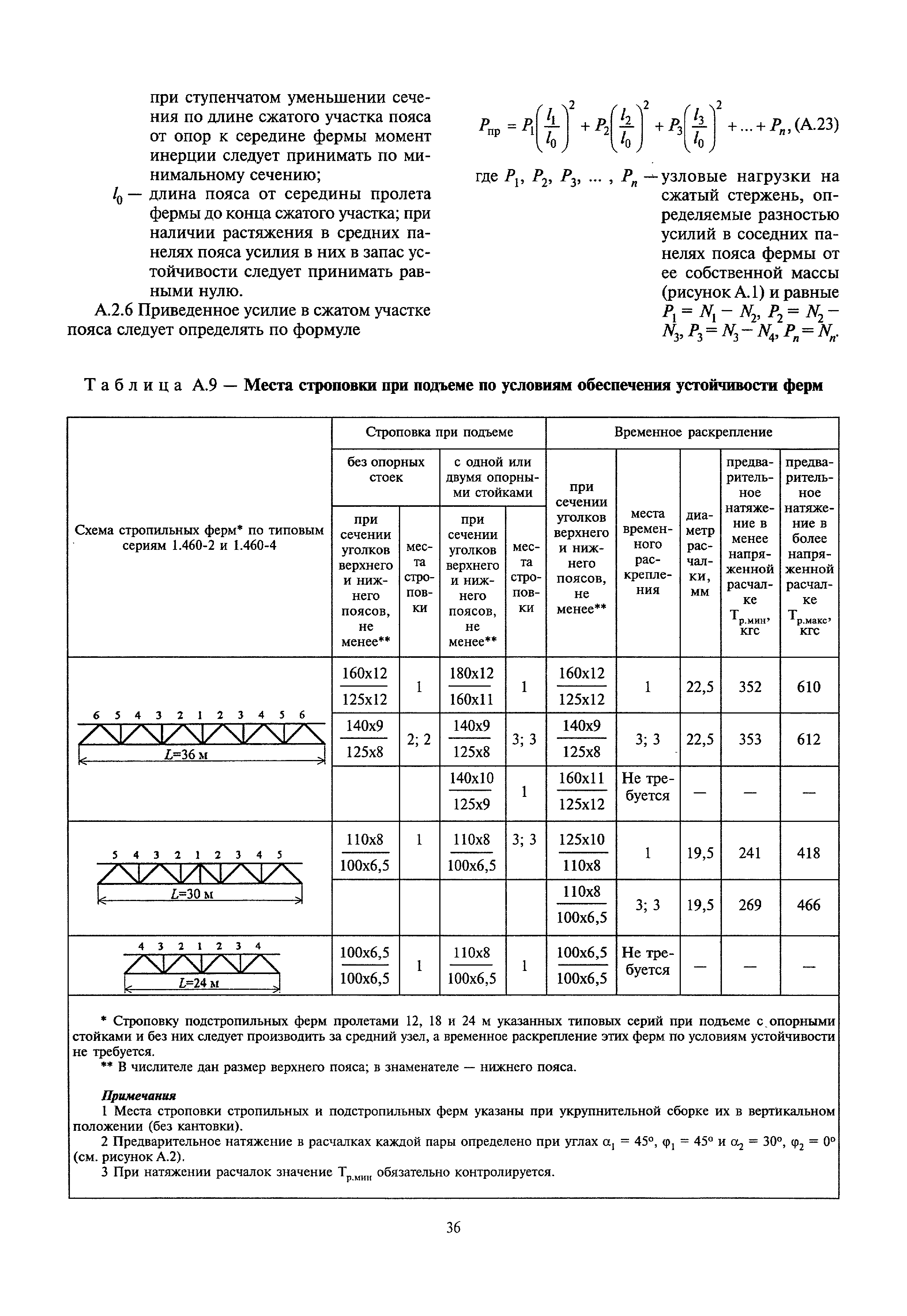 МДС 53-1.2001