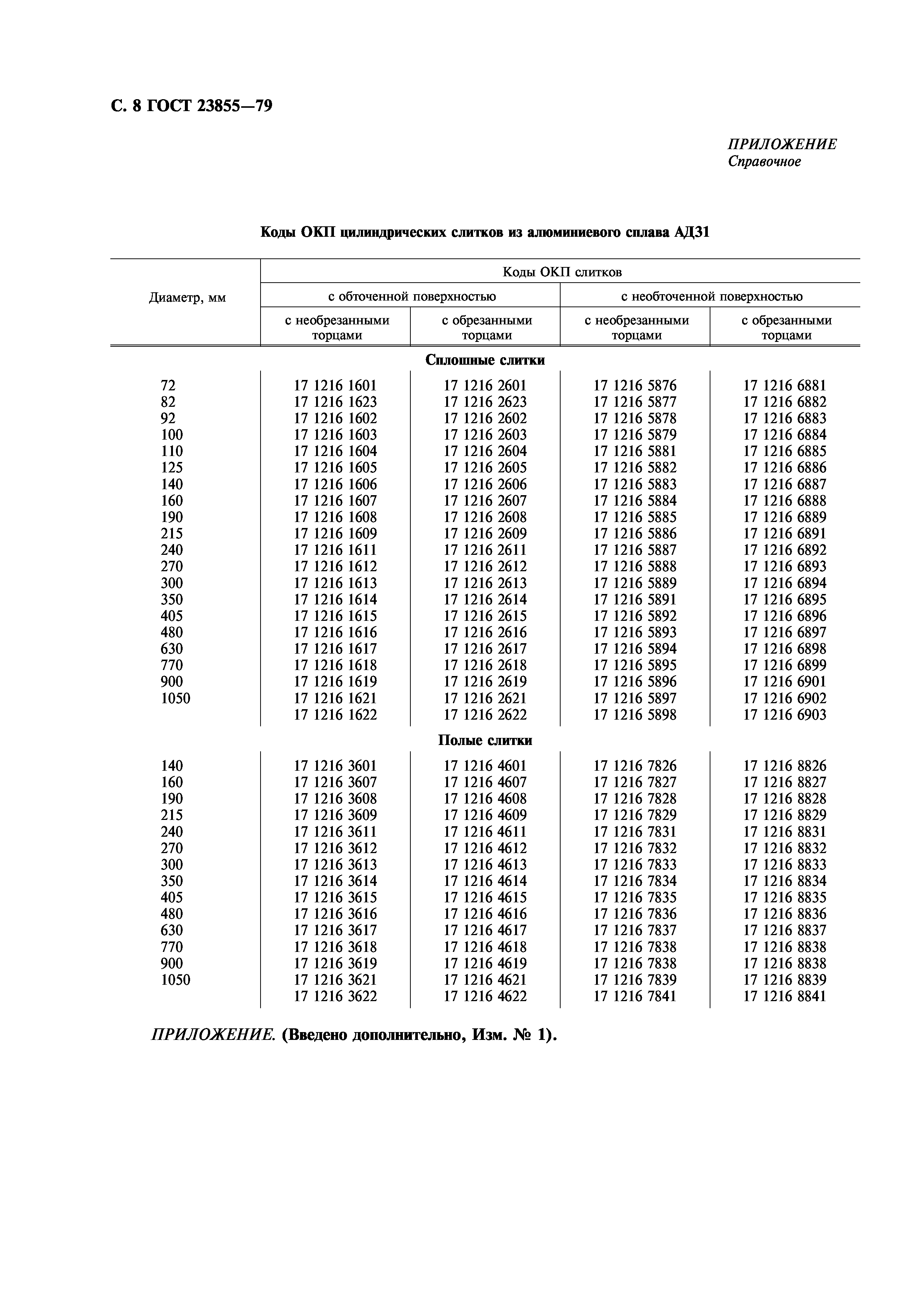 ГОСТ 23855-79