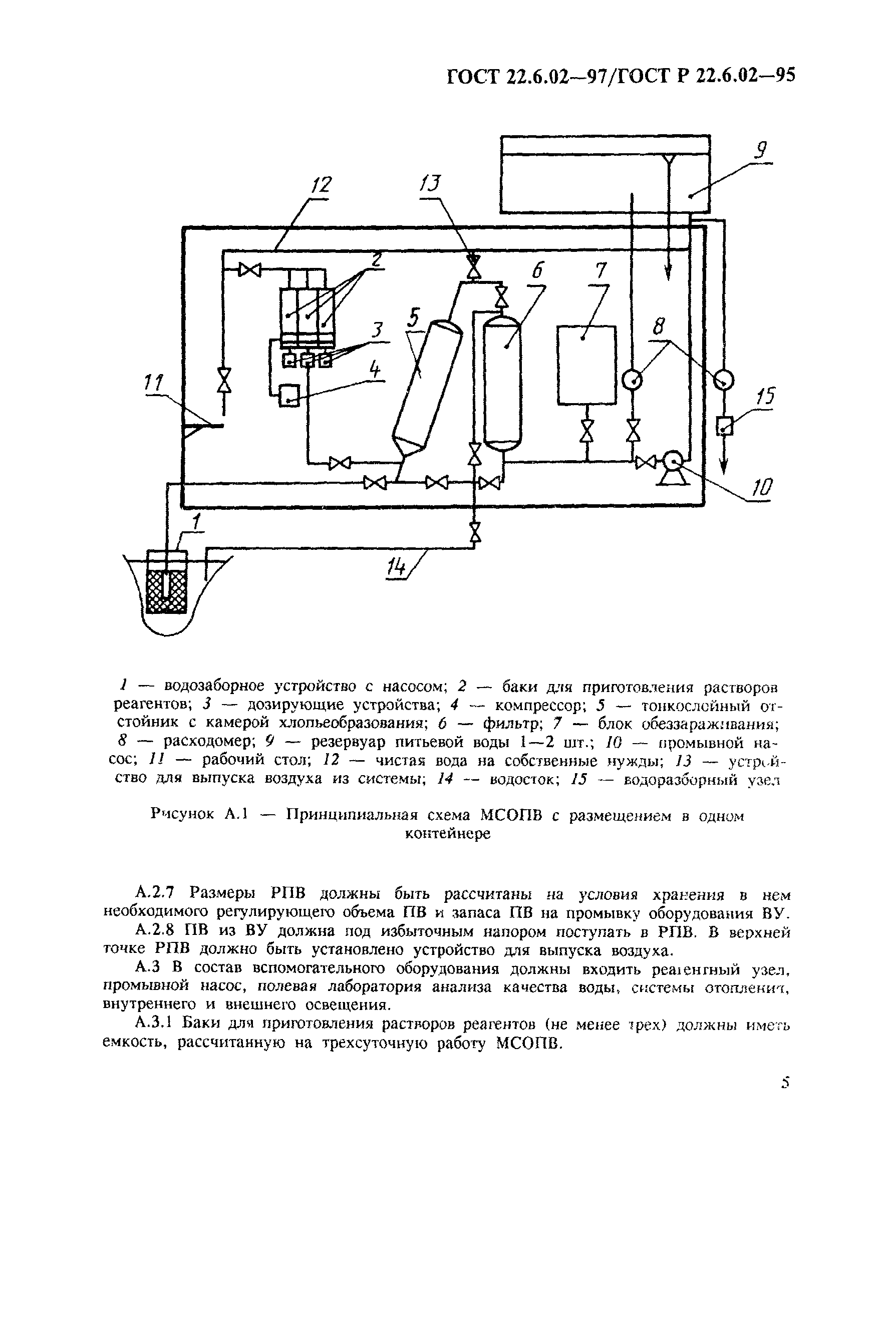 ГОСТ 22.6.02-97