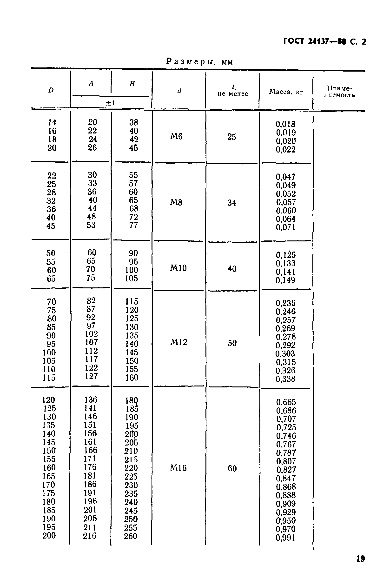 ГОСТ 24137-80