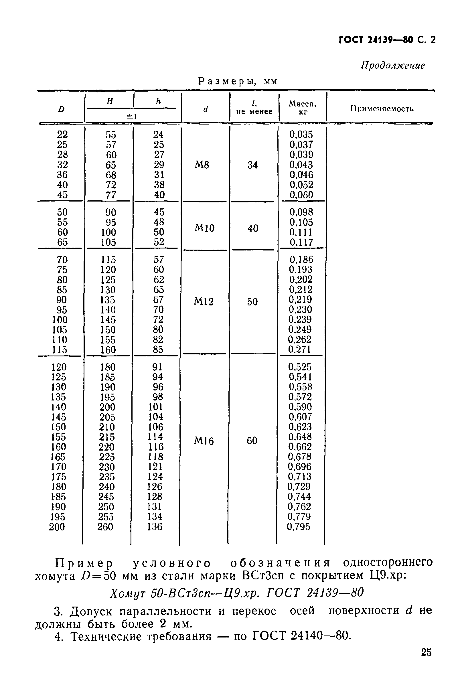 ГОСТ 24139-80