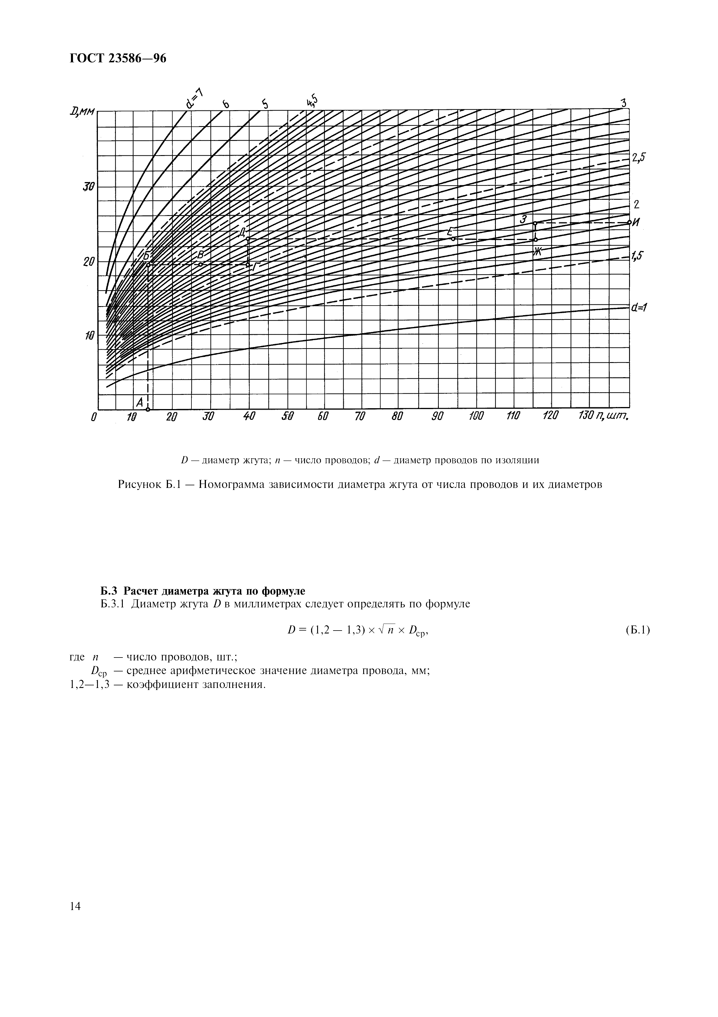 ГОСТ 23586-96