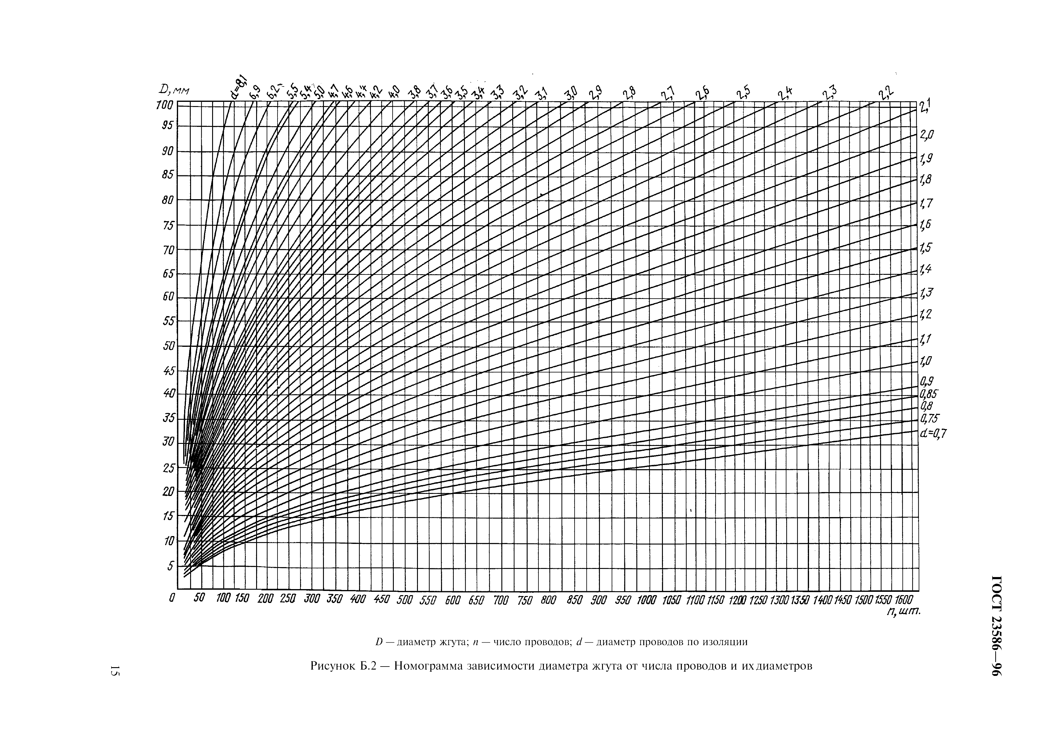 ГОСТ 23586-96