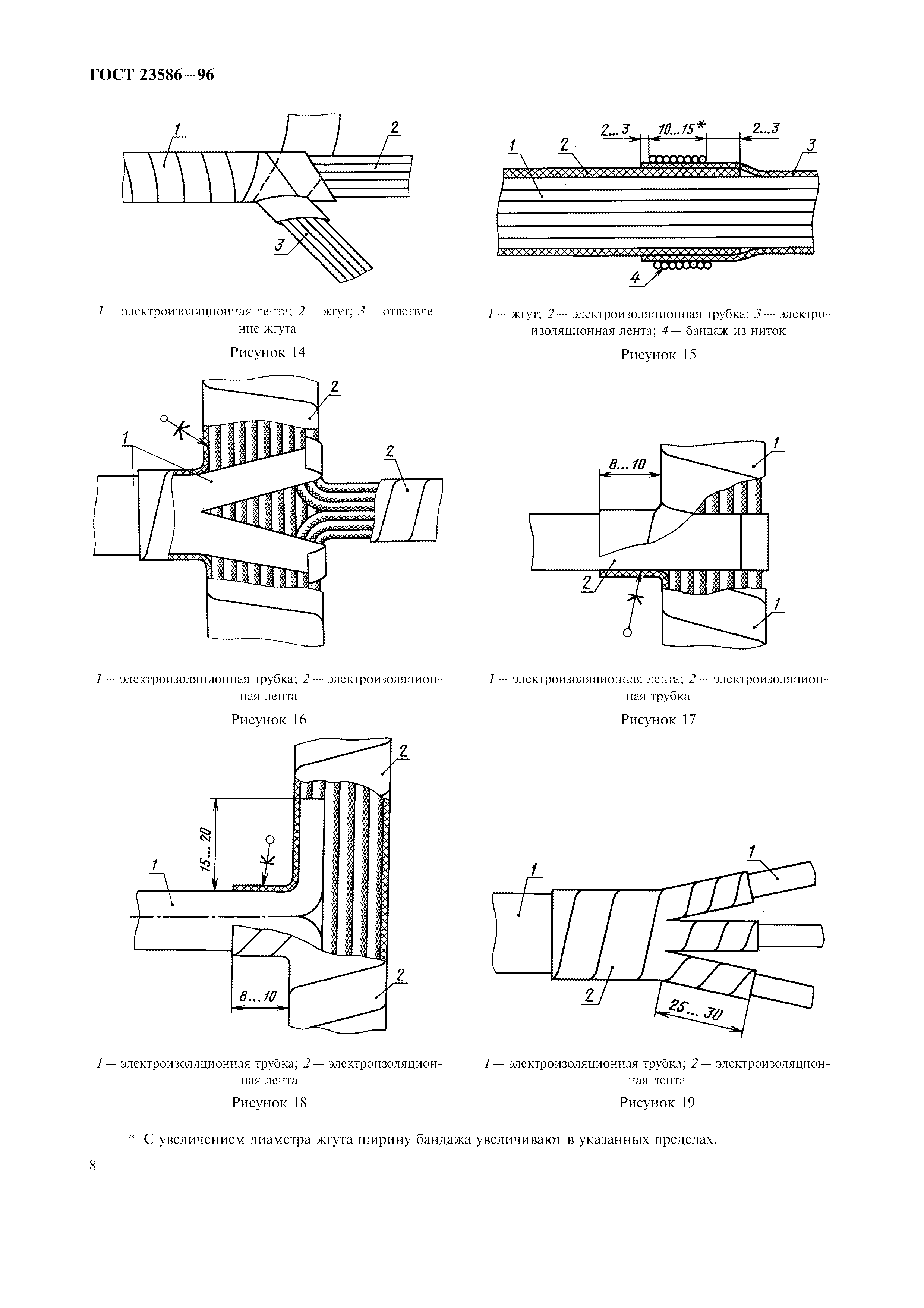 ГОСТ 23586-96