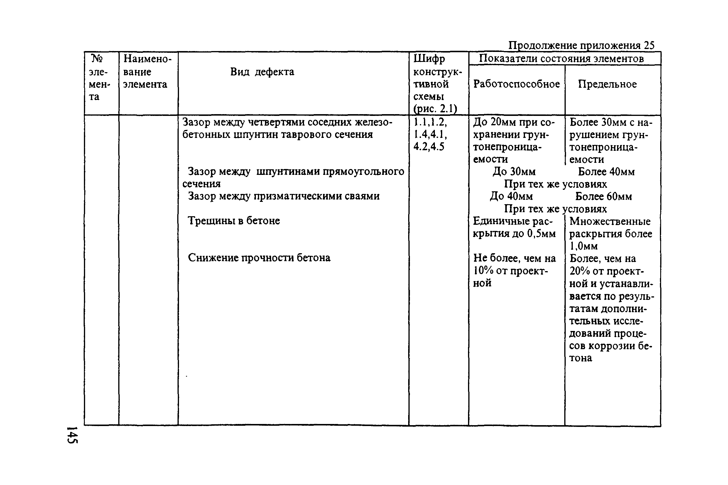 РД 31.3.3-97