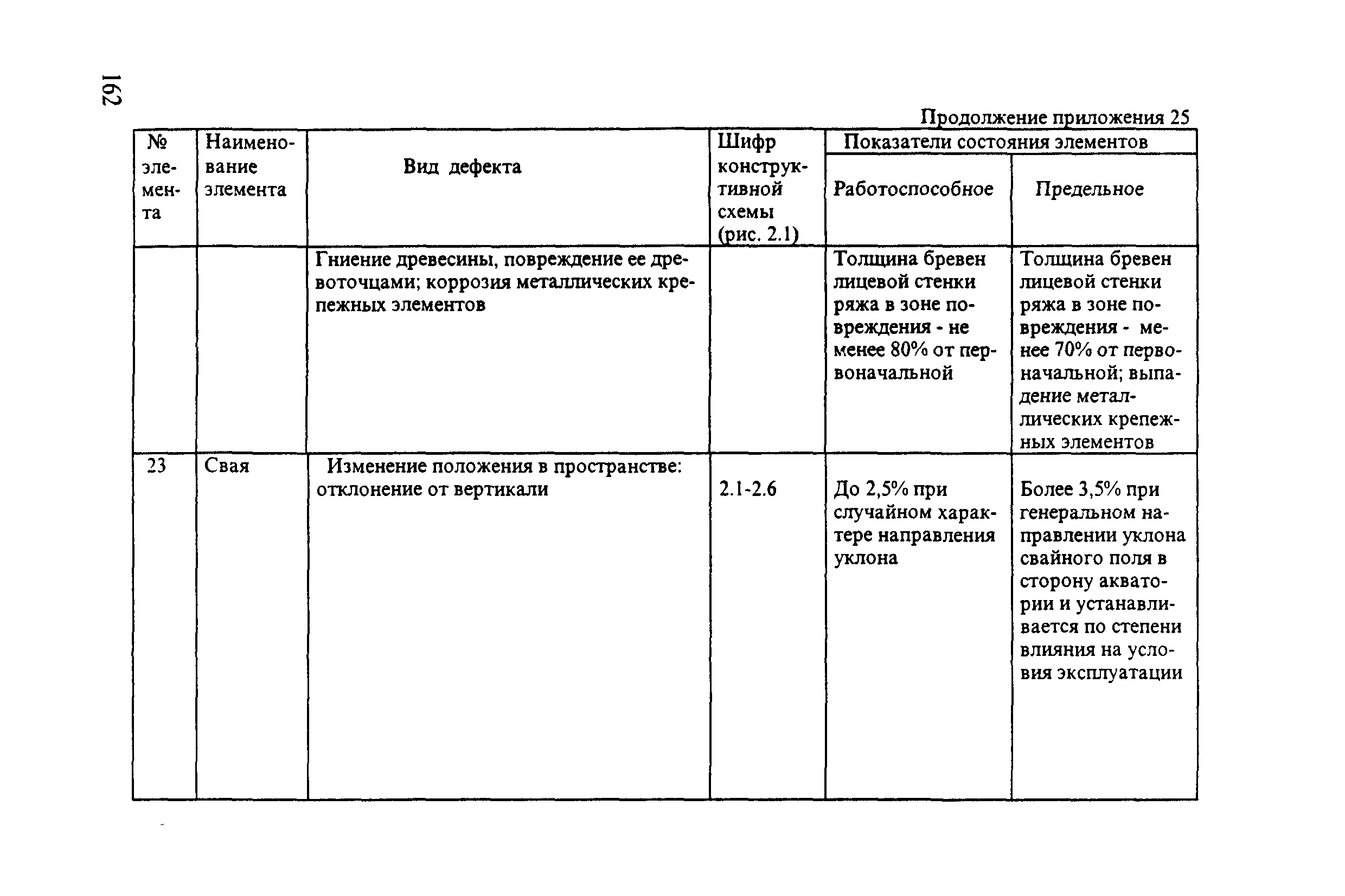 РД 31.3.3-97