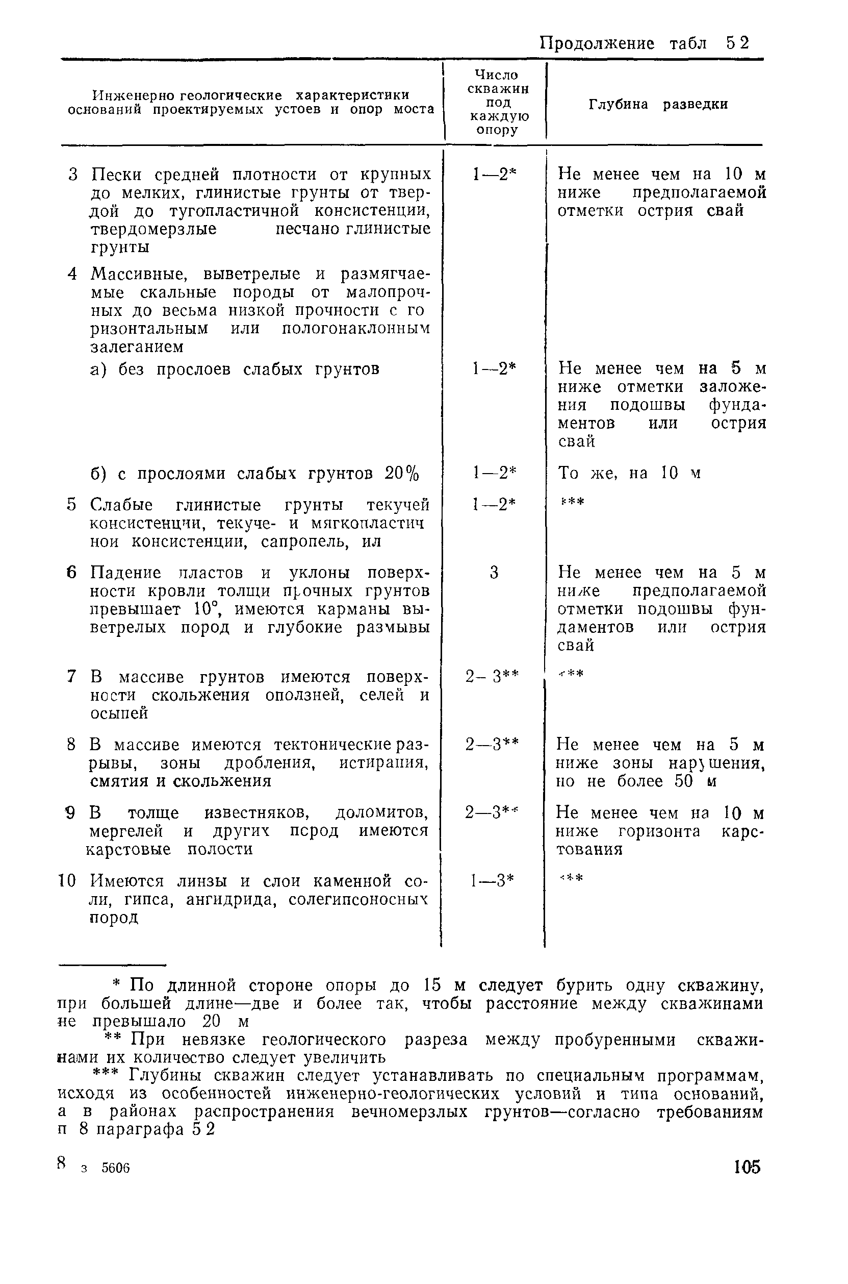 Пособие к СНиП 2.05.03-84