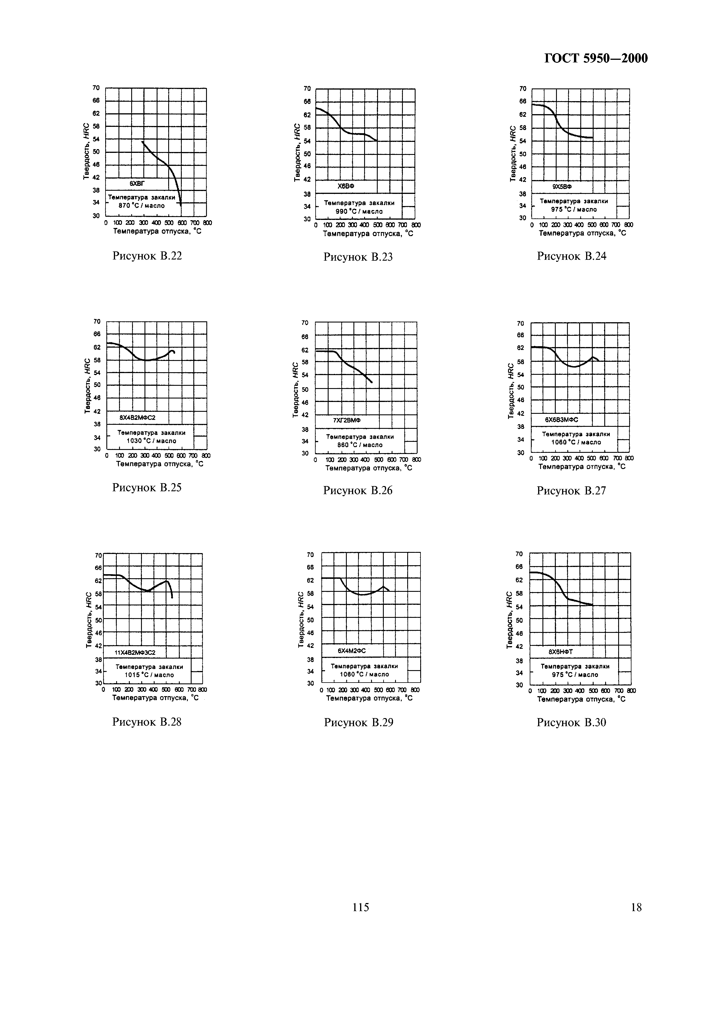 ГОСТ 5950-2000