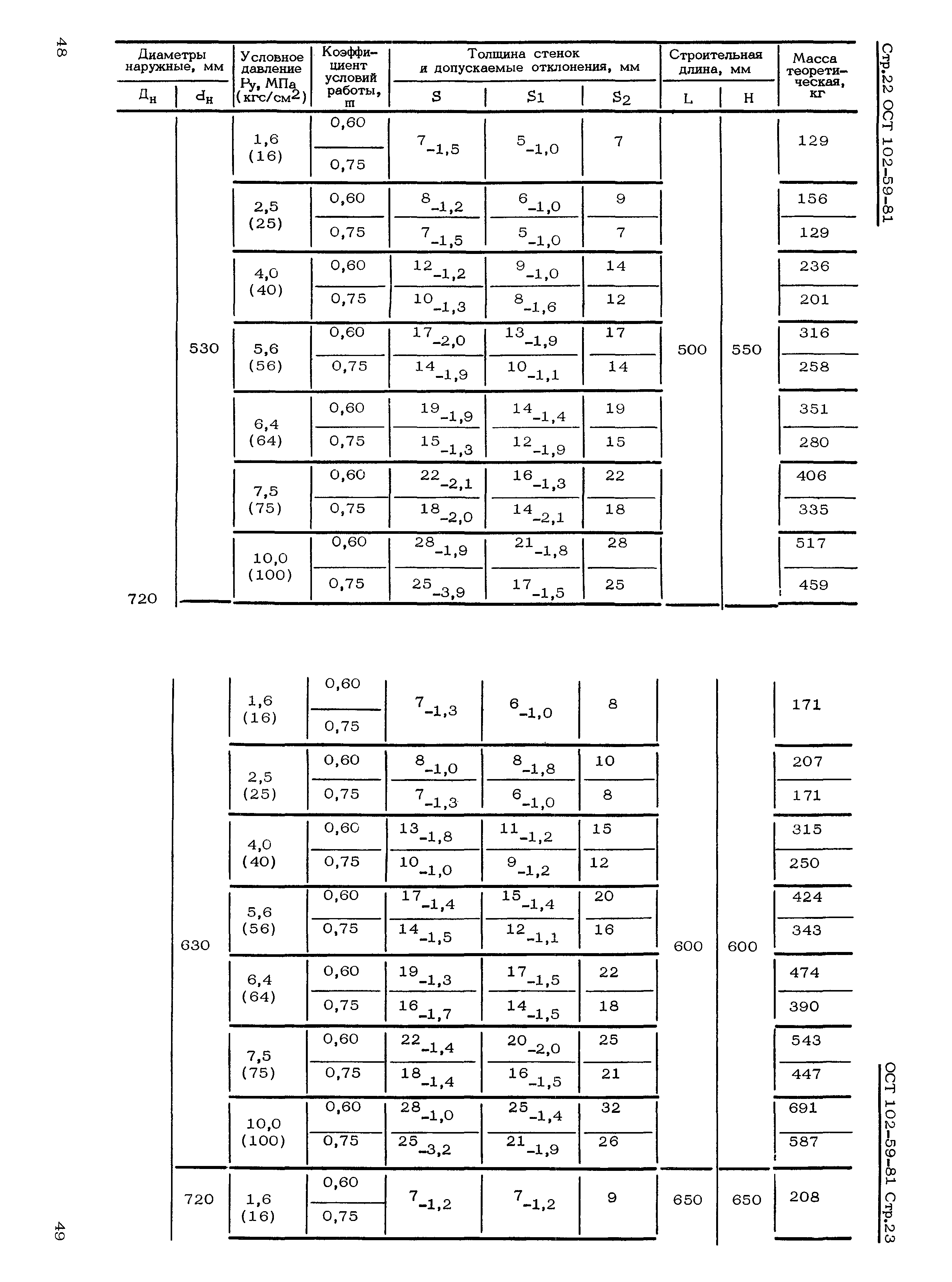 ОСТ 102-59-81