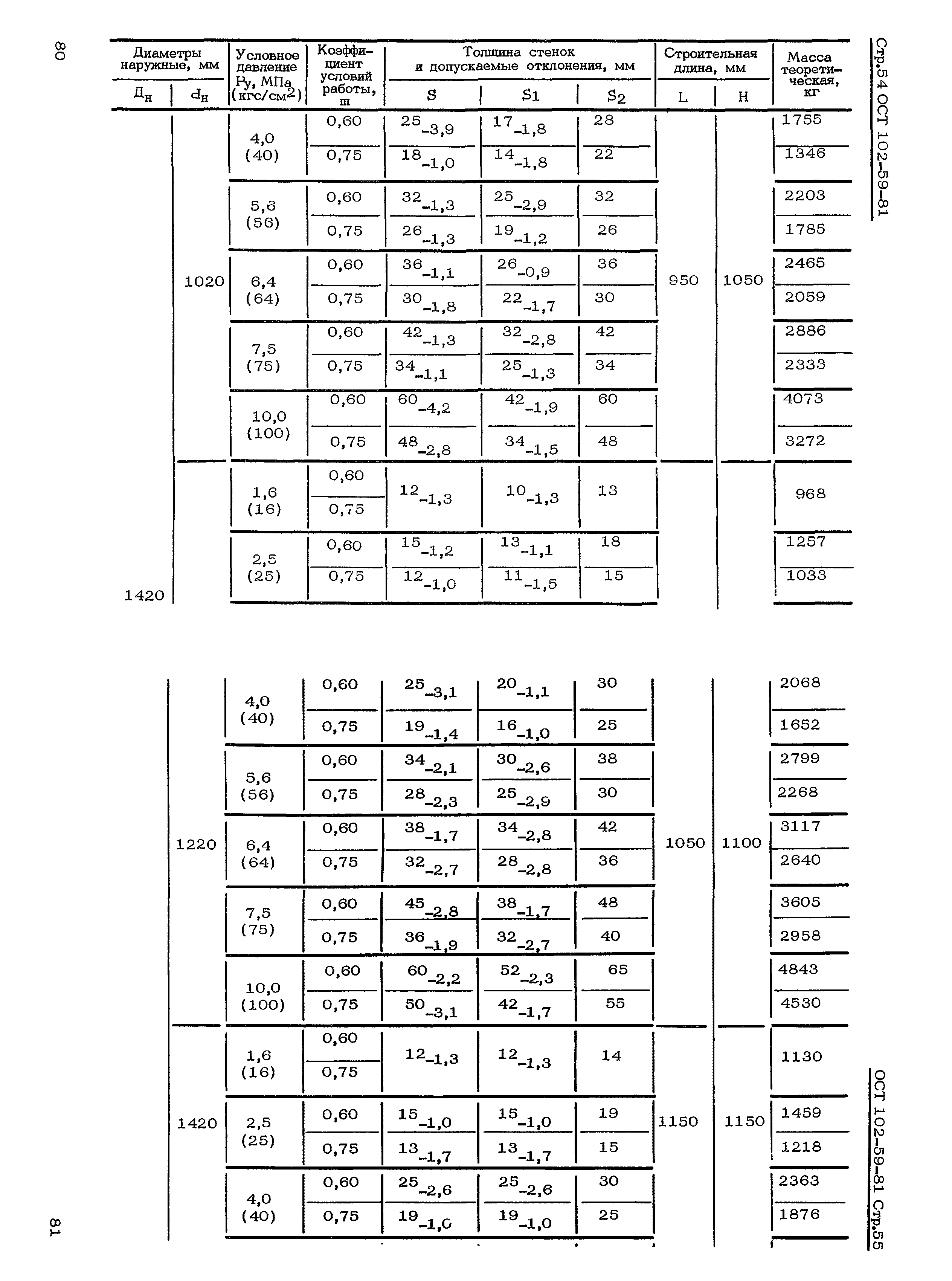 ОСТ 102-59-81