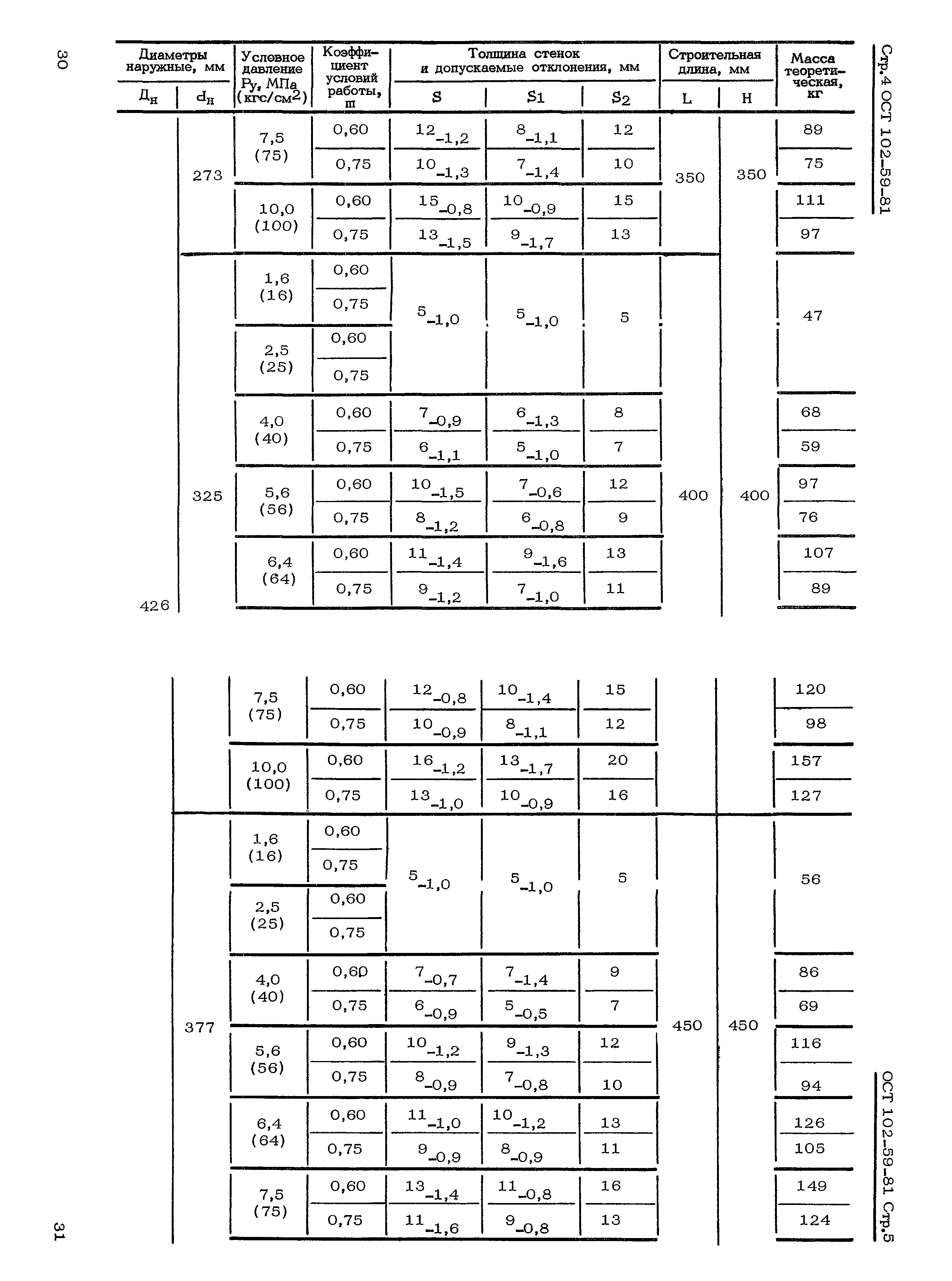 ОСТ 102-59-81