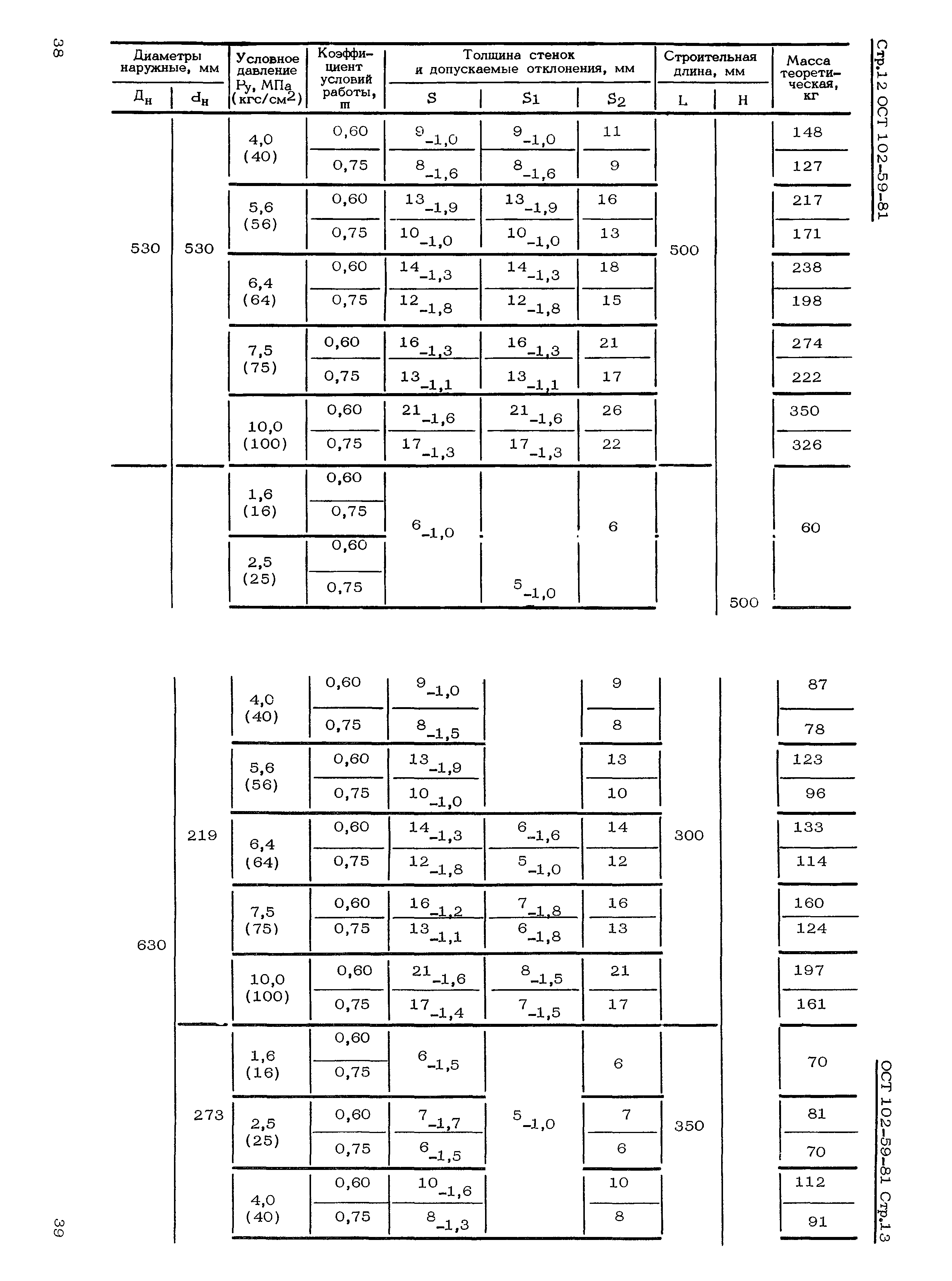 ОСТ 102-59-81