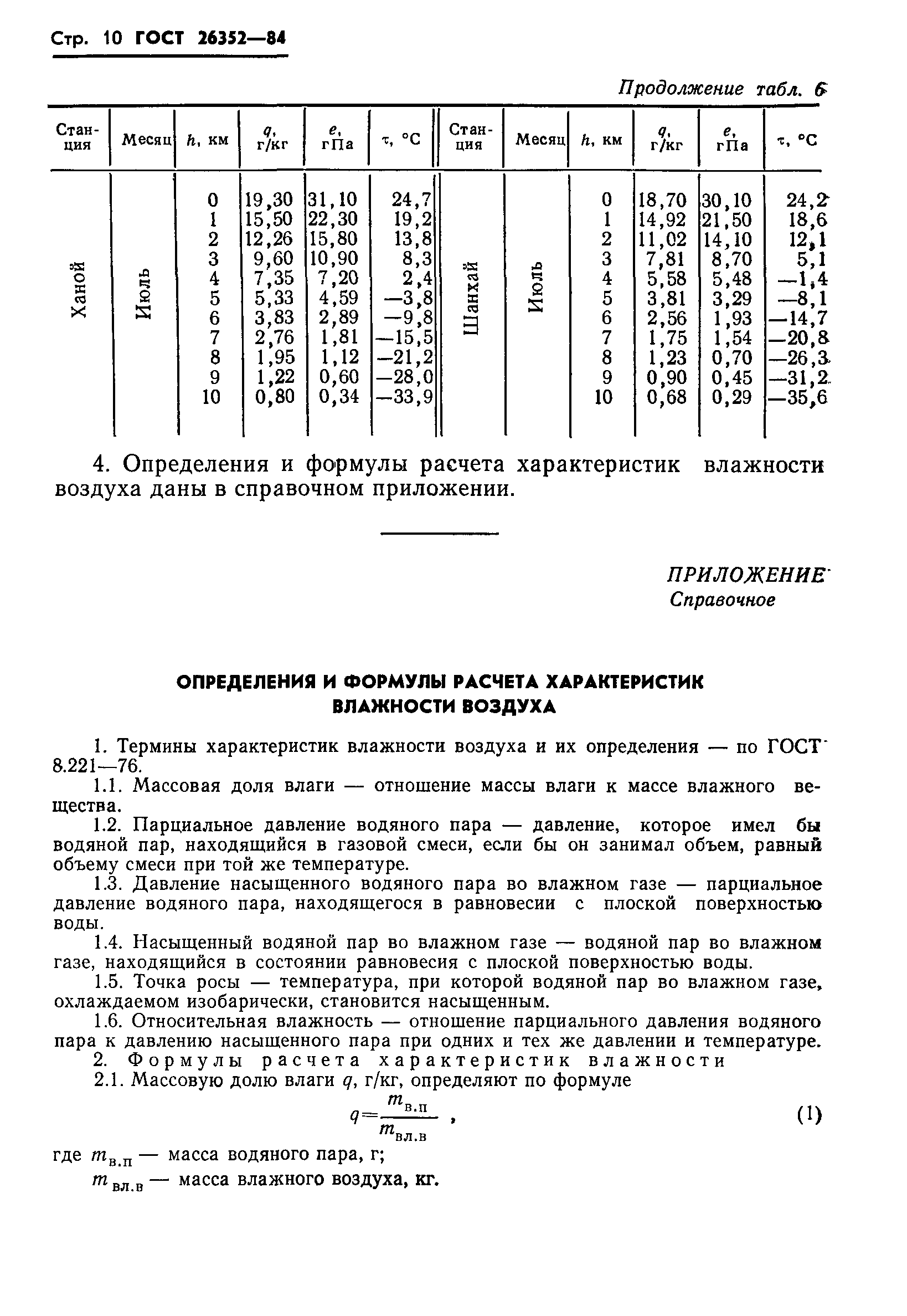 ГОСТ 26352-84