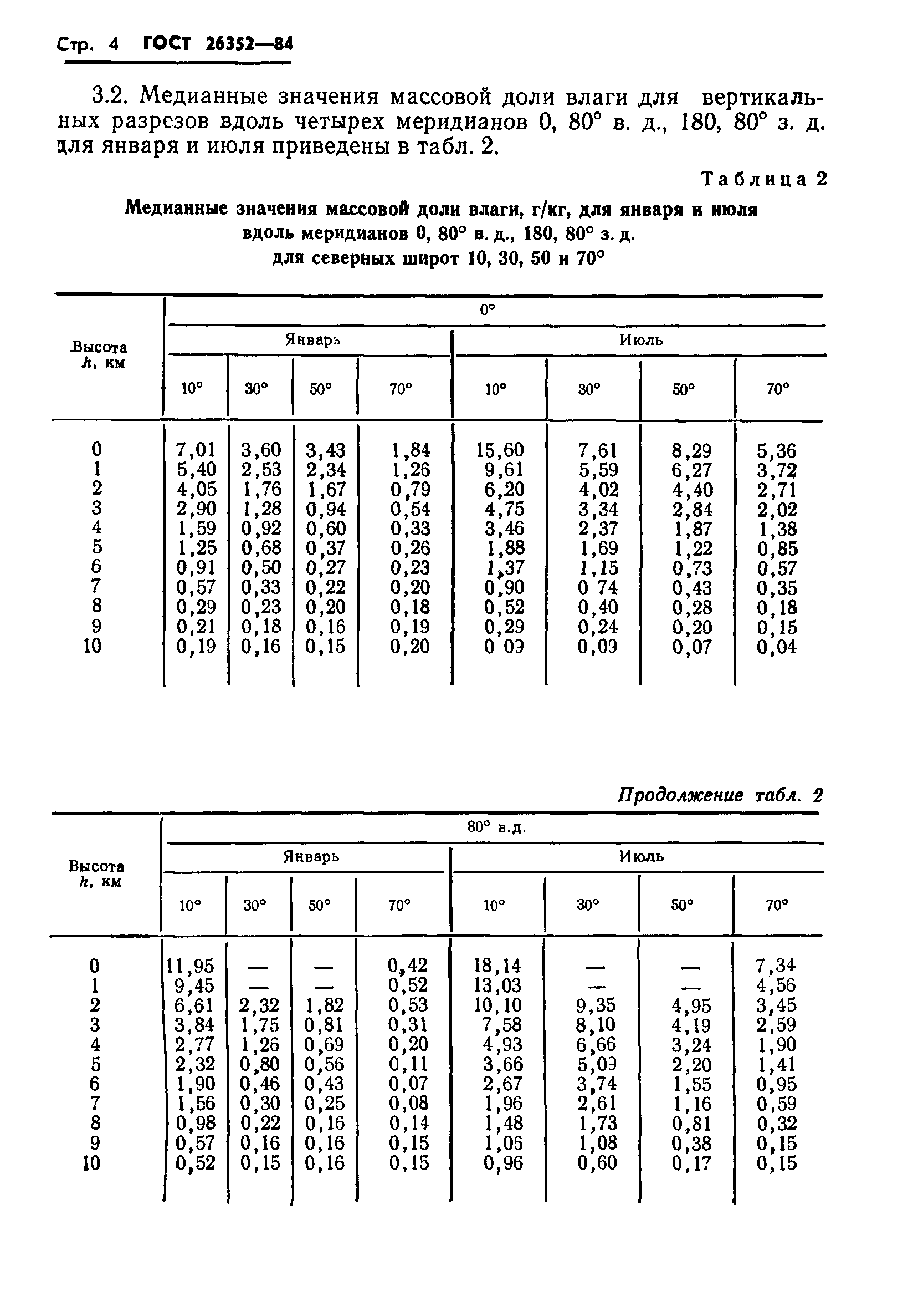 ГОСТ 26352-84