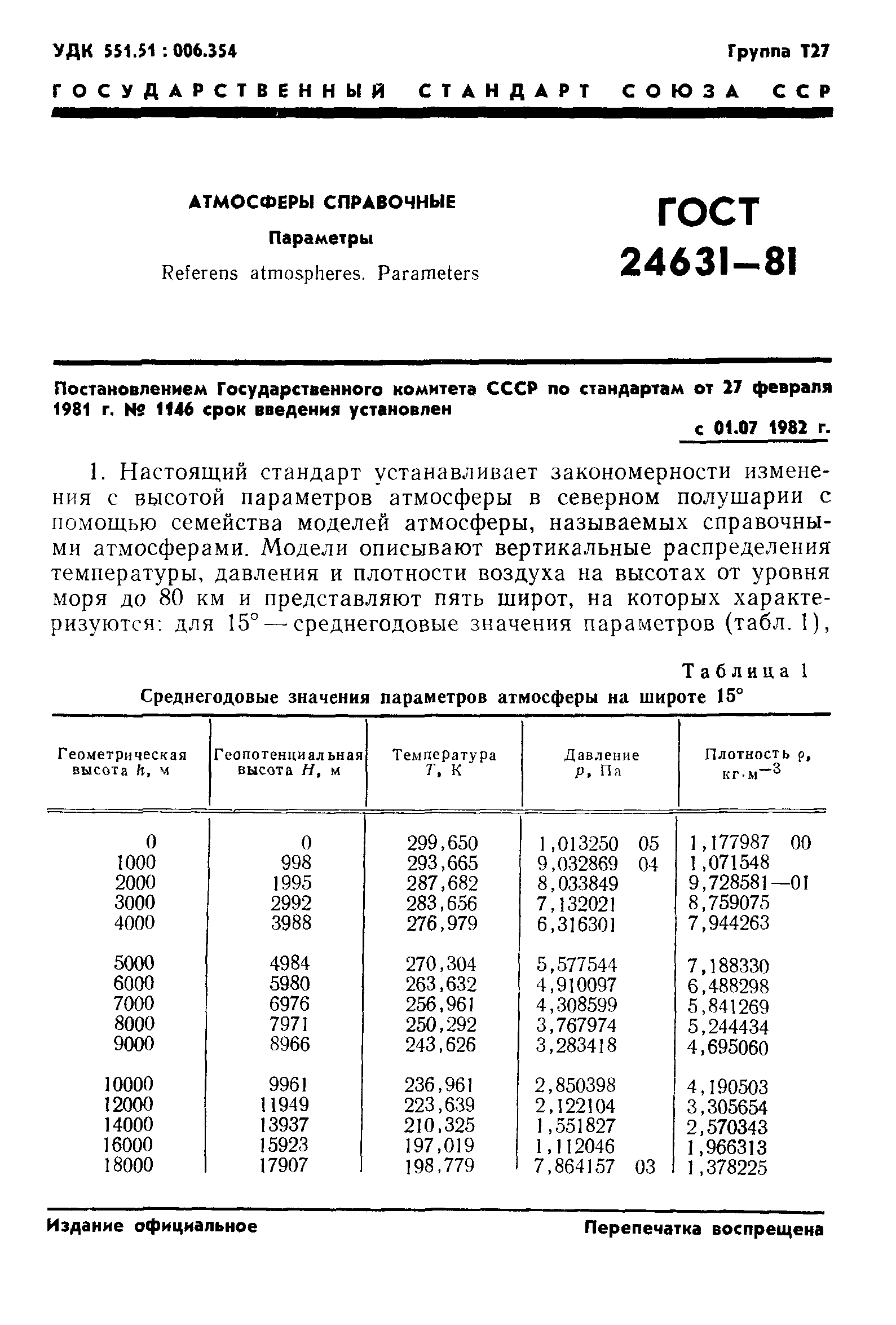ГОСТ 24631-81