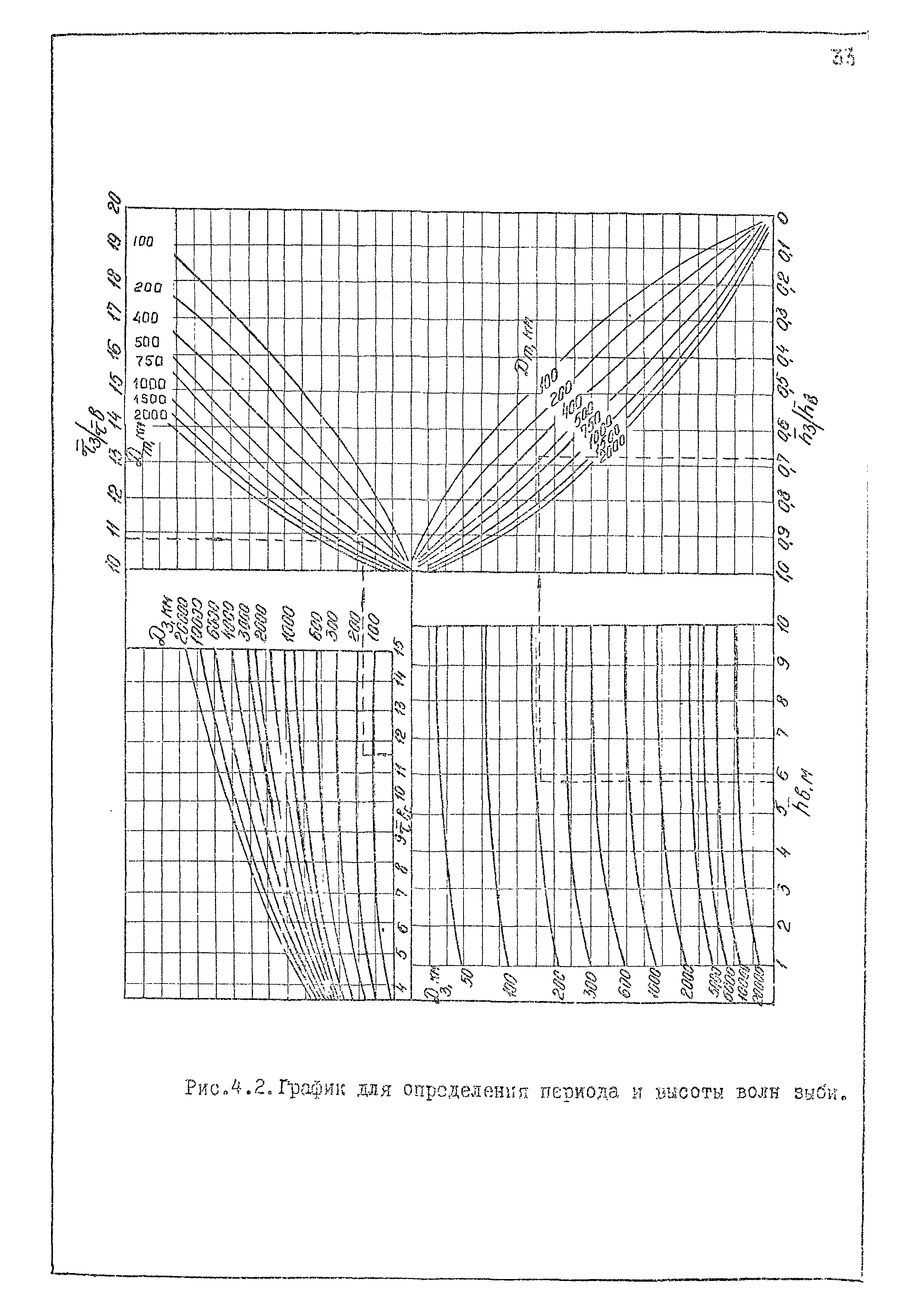 РД 31.33.02-81