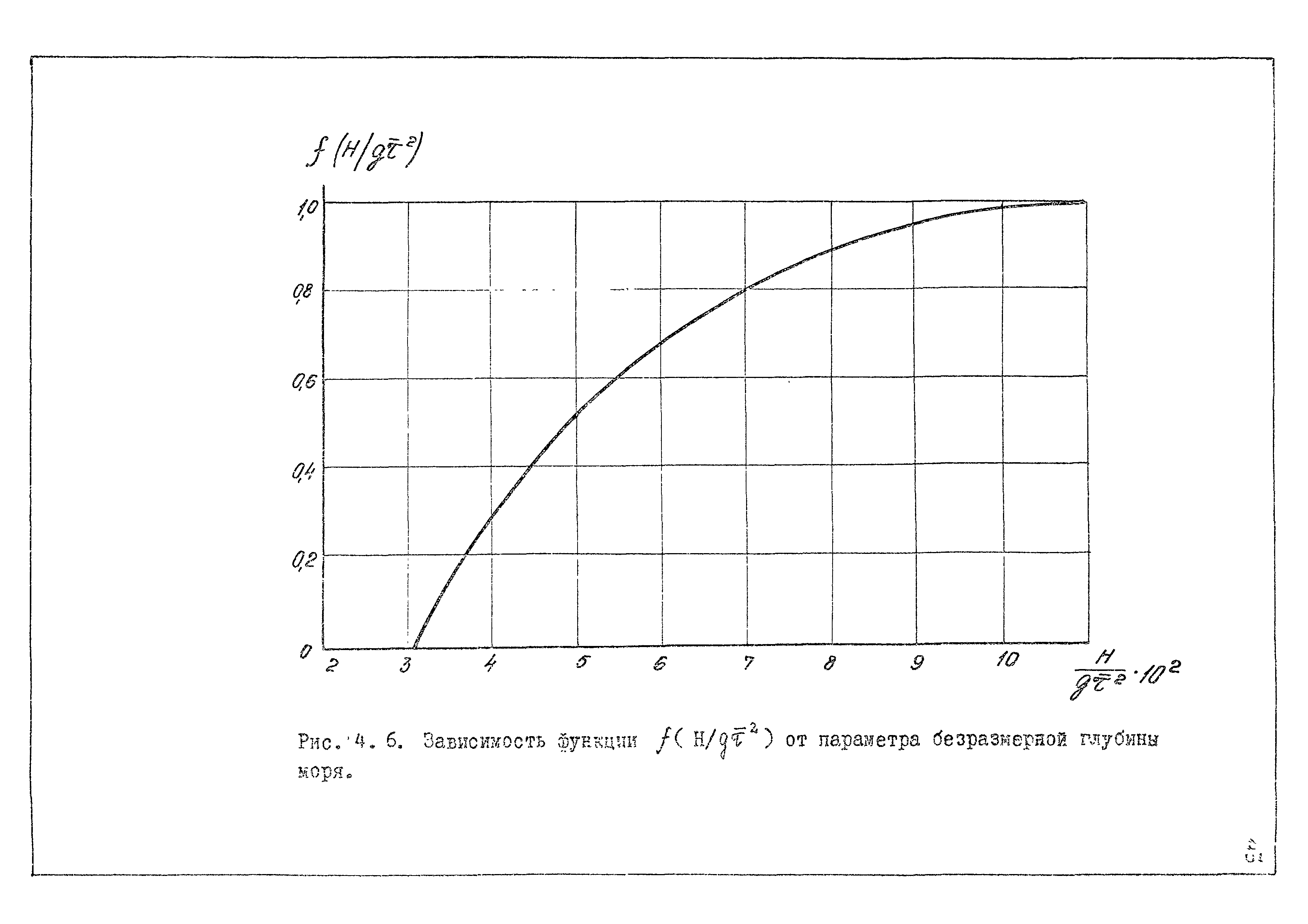 РД 31.33.02-81