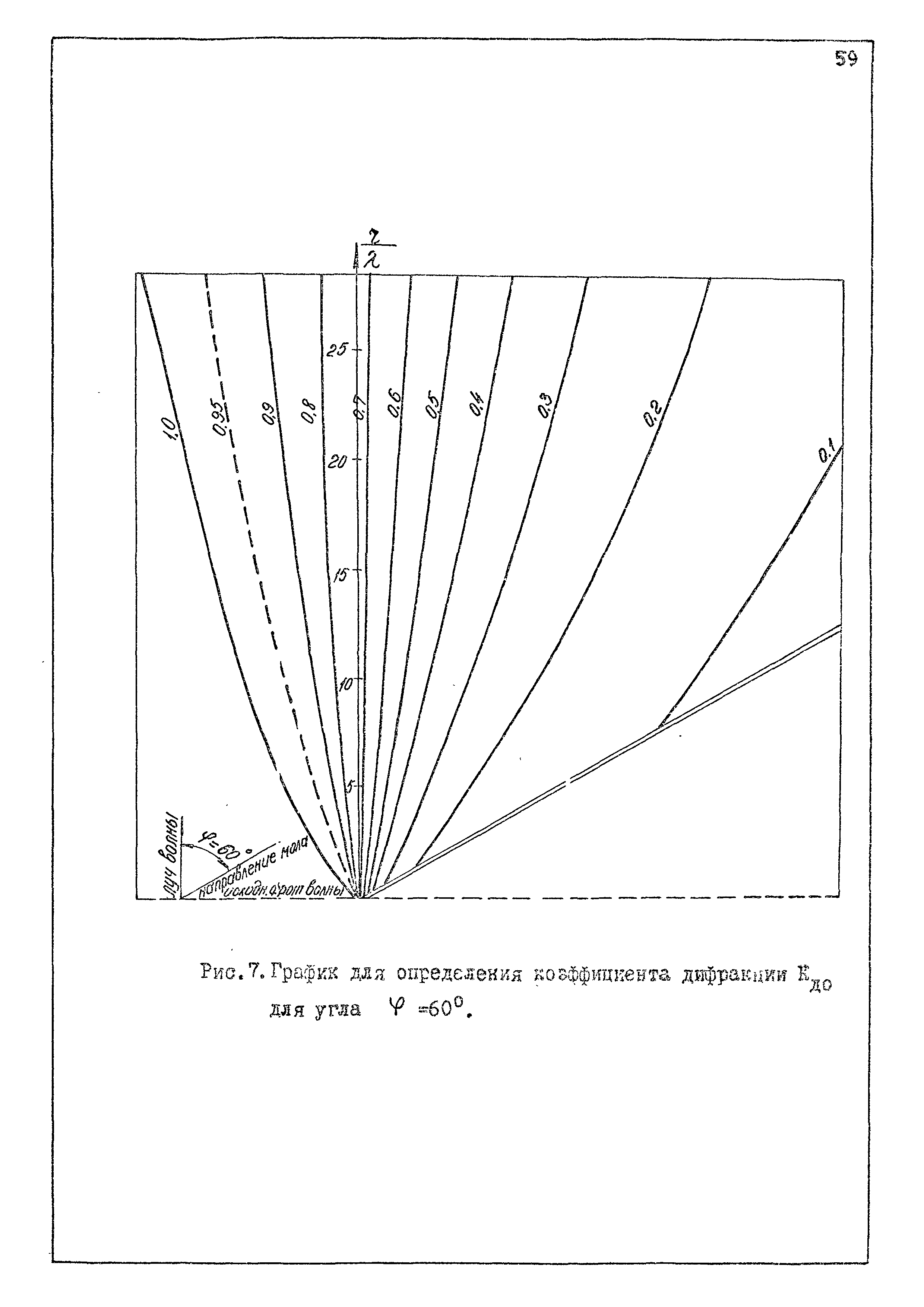 РД 31.33.02-81